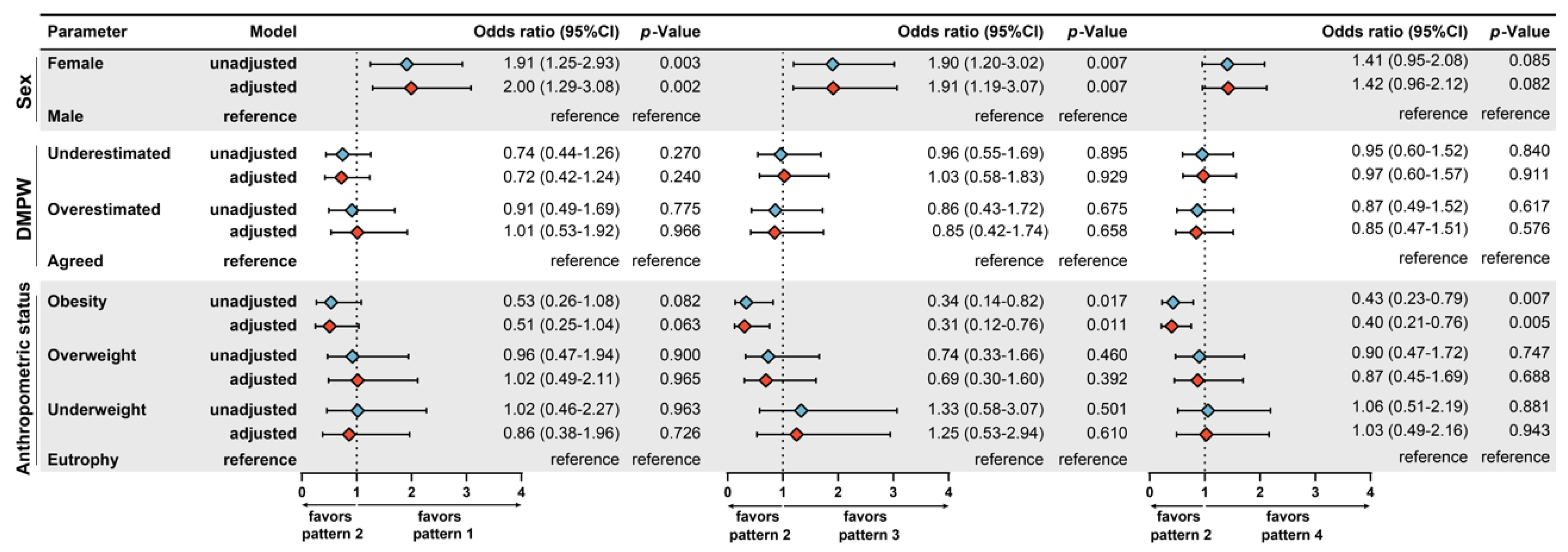 Nutrients 12 01670 g003 Nutrients 12 01670 g003