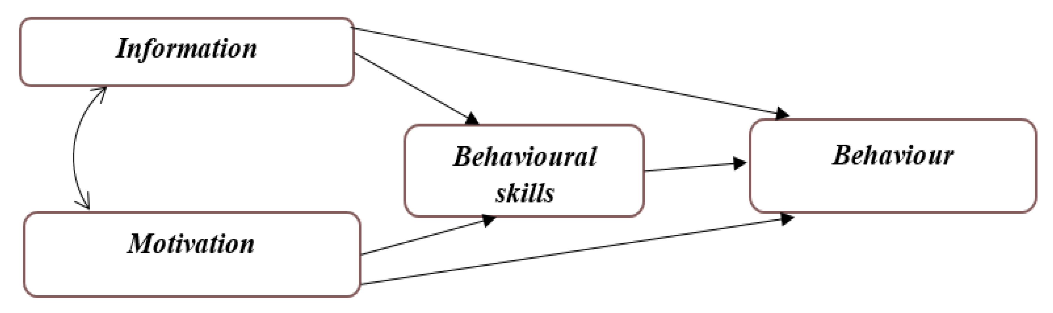 Nutrients 12 01681 g002