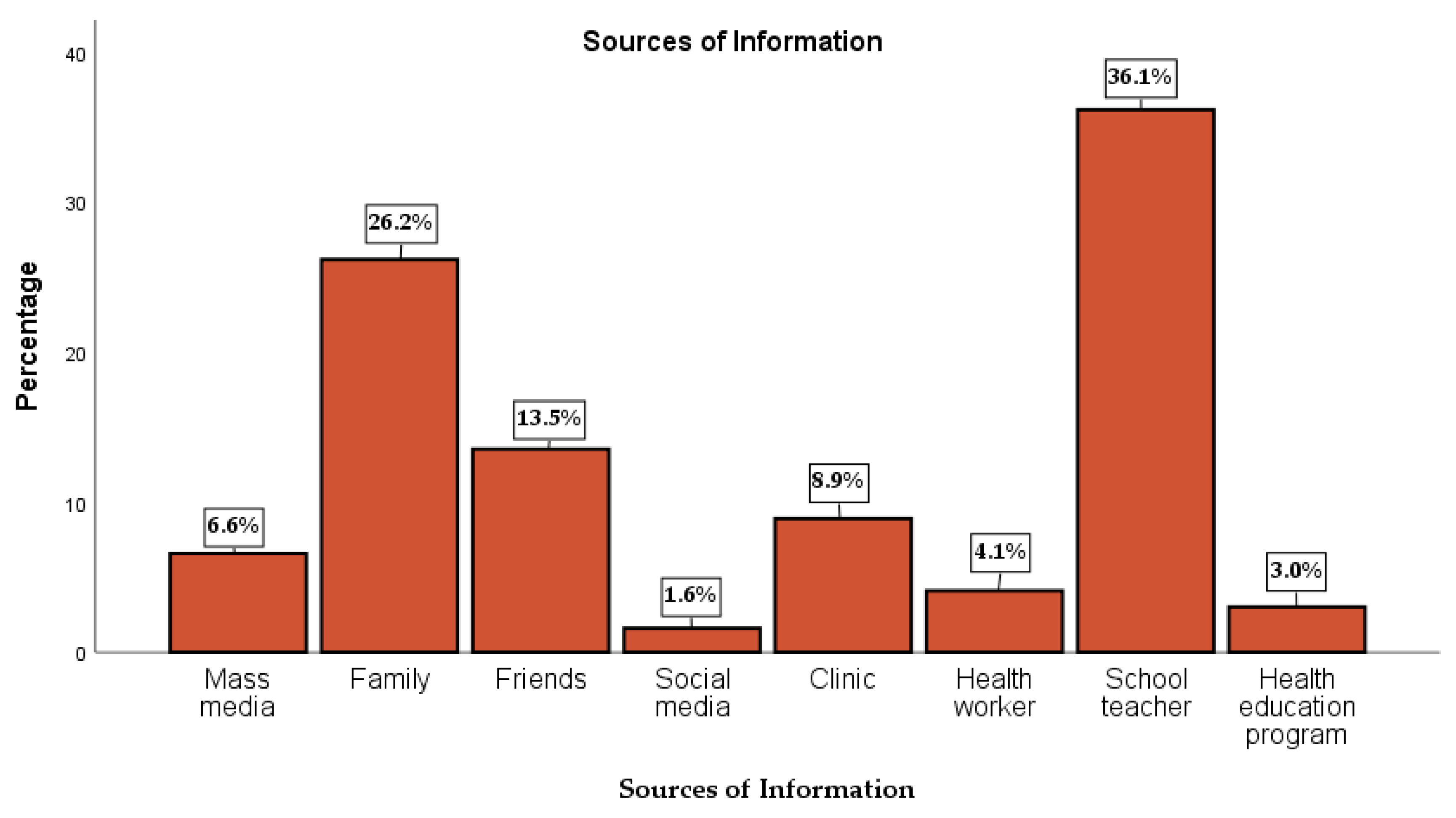 Nutrients 12 01681 g003