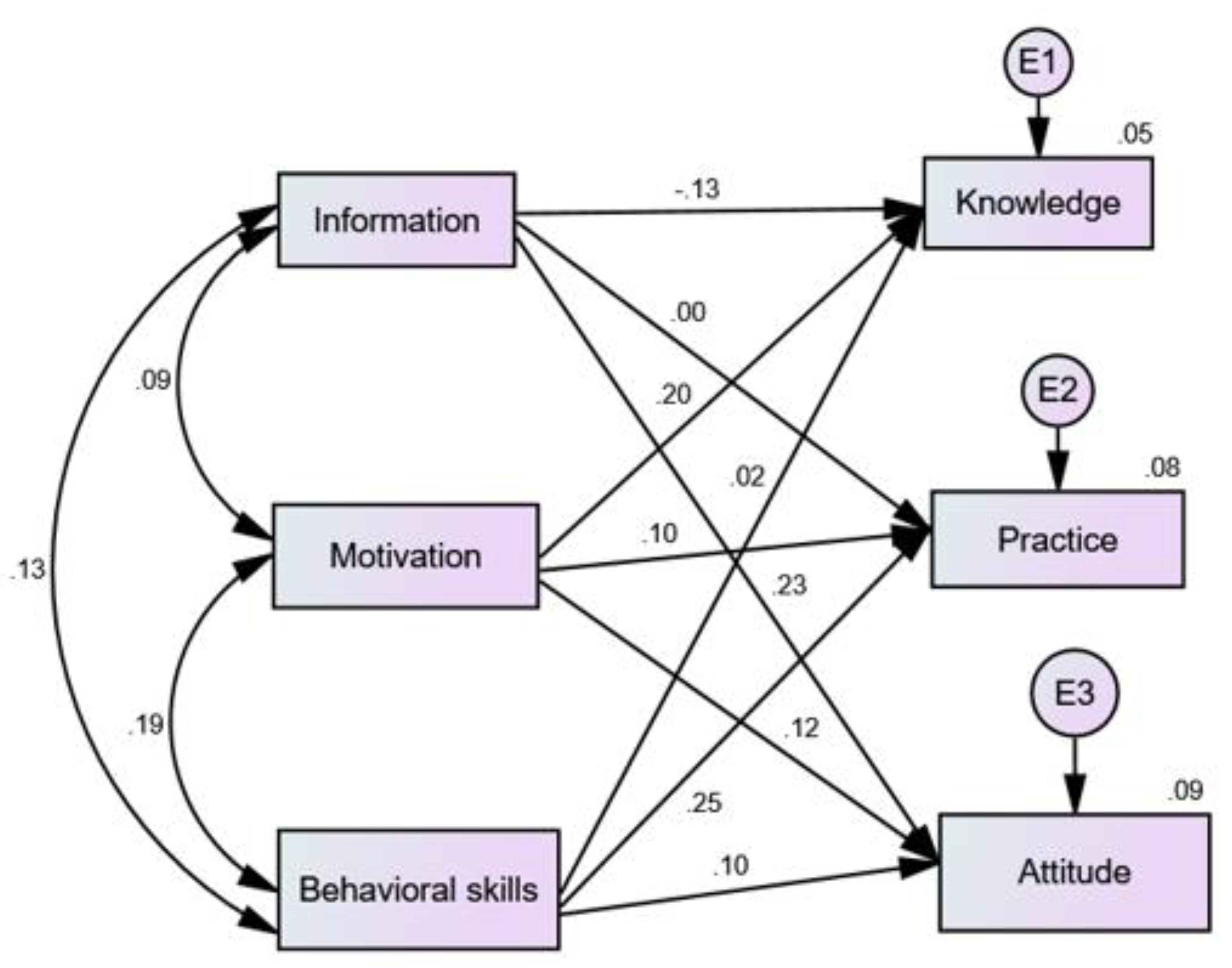 Nutrients 12 01681 g004