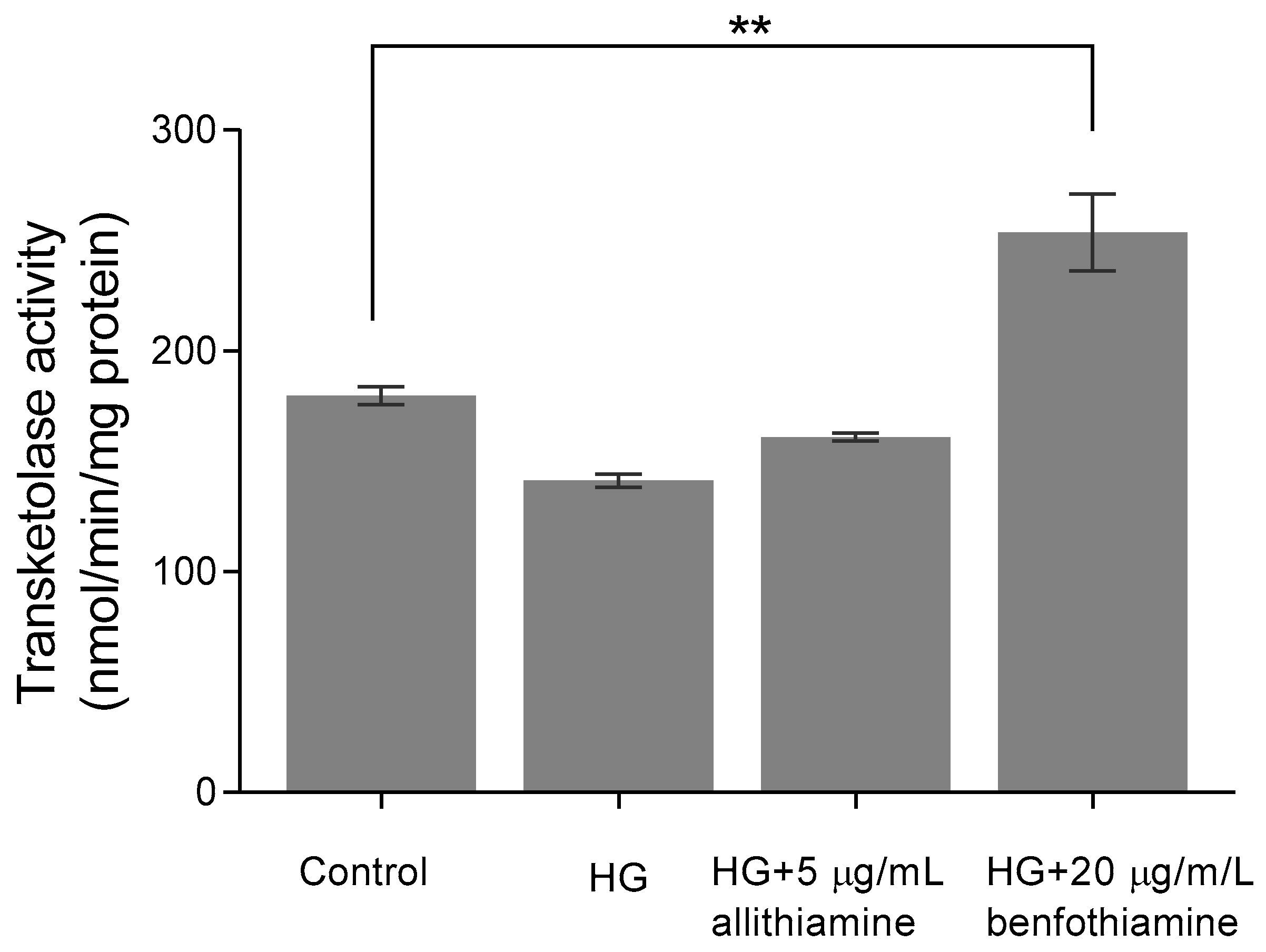 Nutrients 12 01690 g007