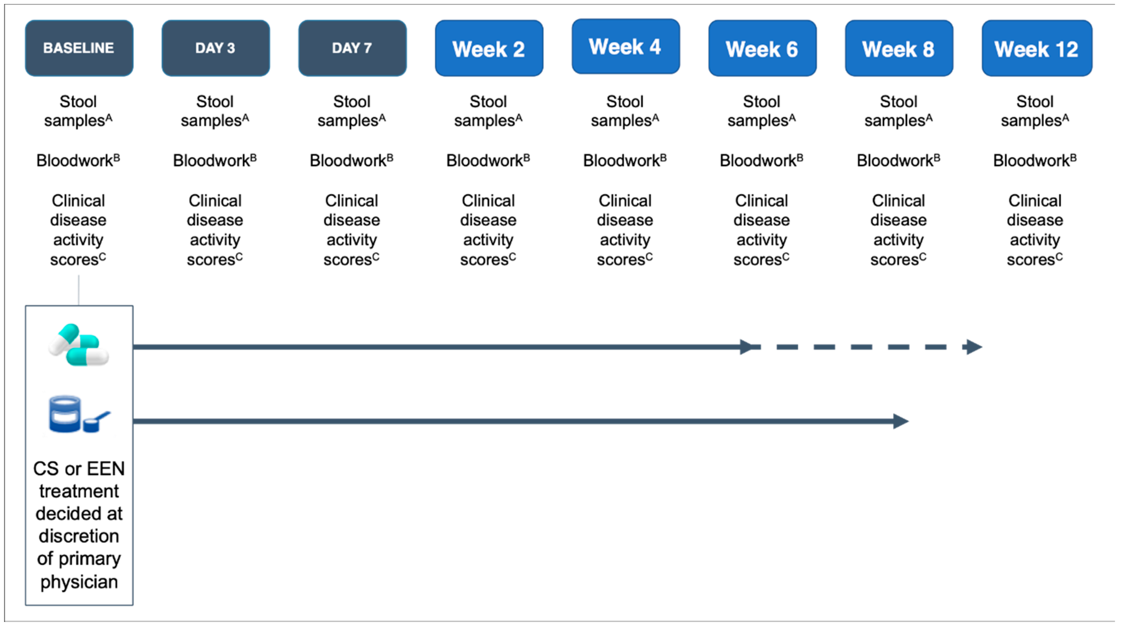 Nutrients 12 01691 g001