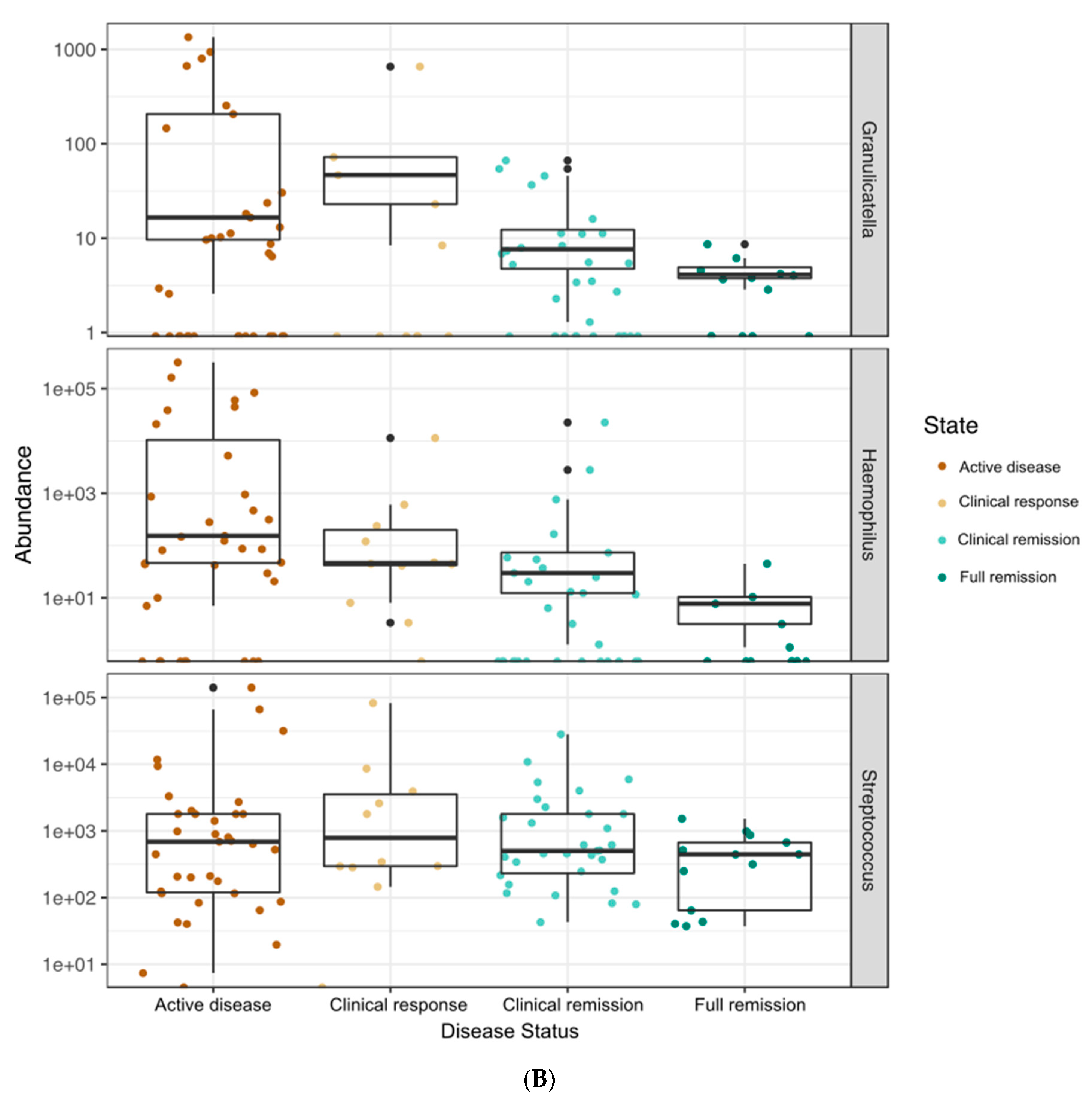 Nutrients 12 01691 g003b