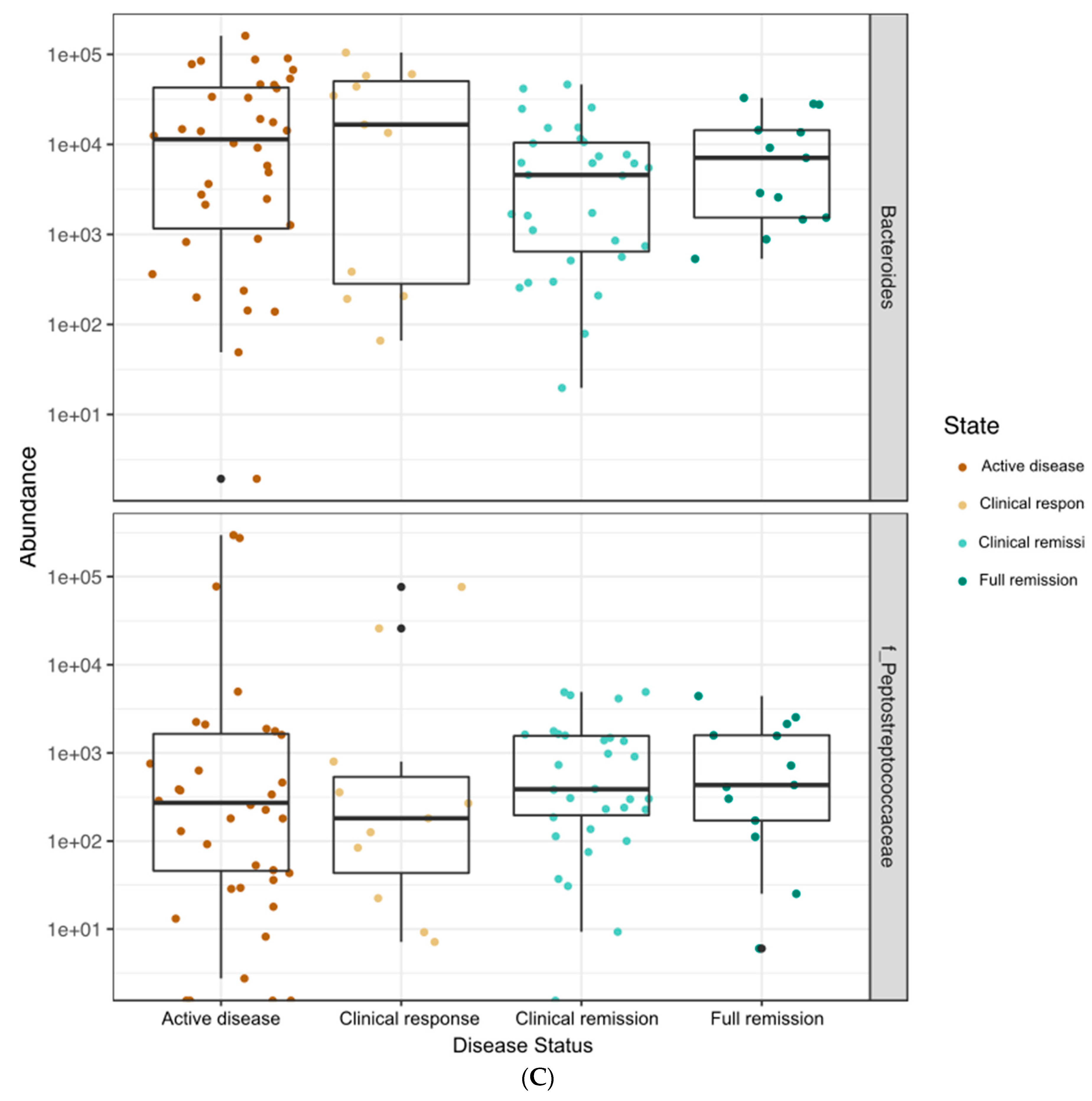 Nutrients 12 01691 g003c