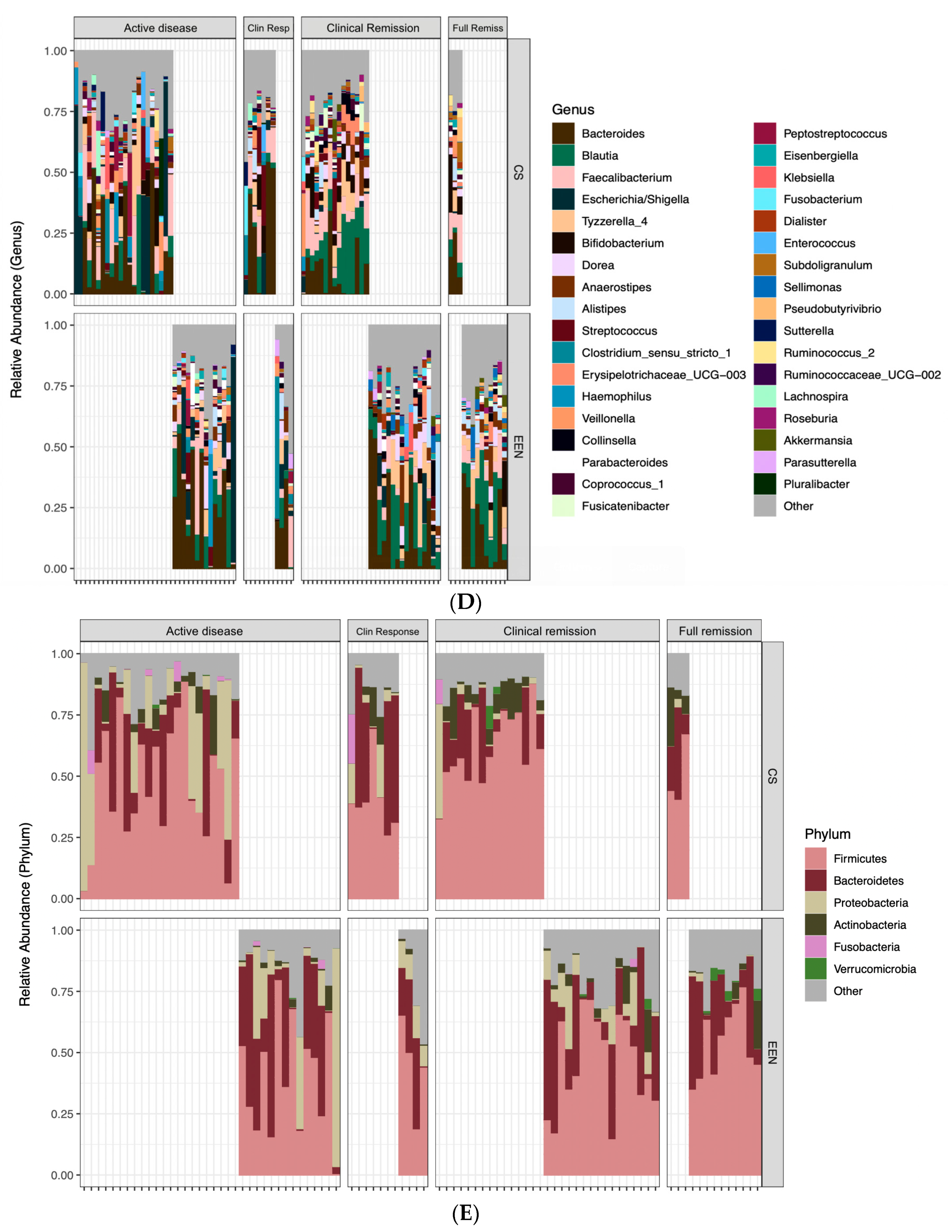Nutrients 12 01691 g003d