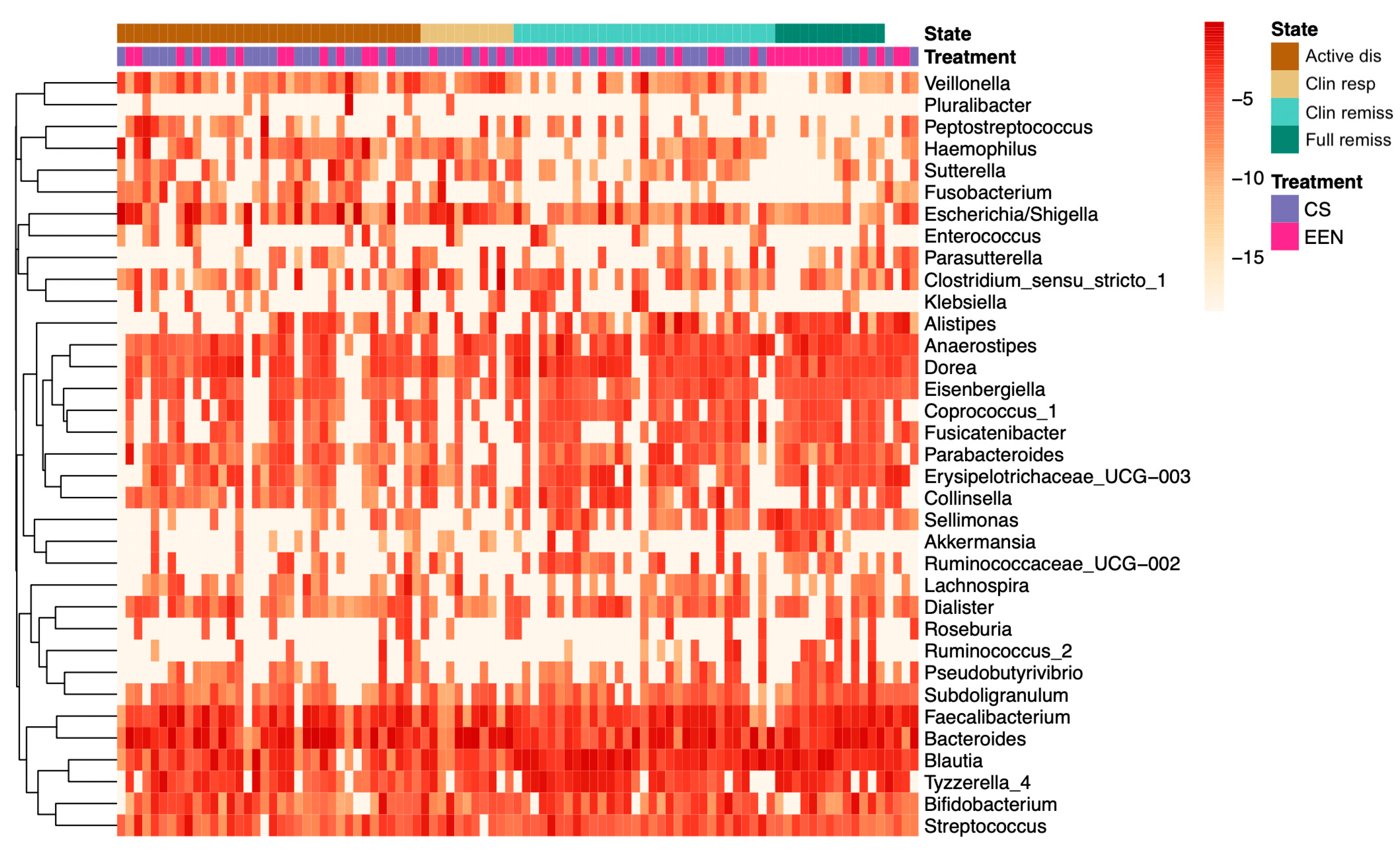 Nutrients 12 01691 g004
