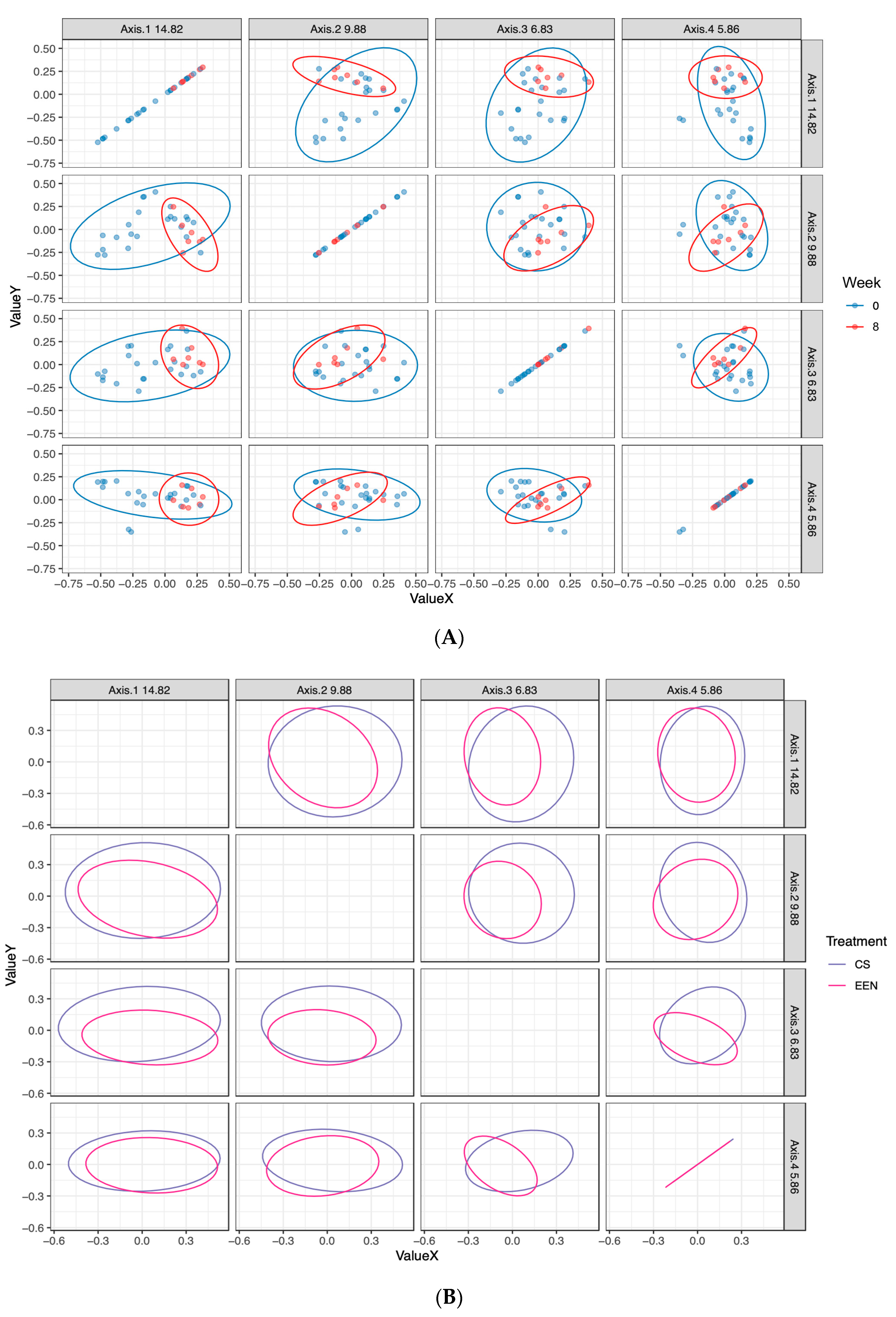 Nutrients 12 01691 g005