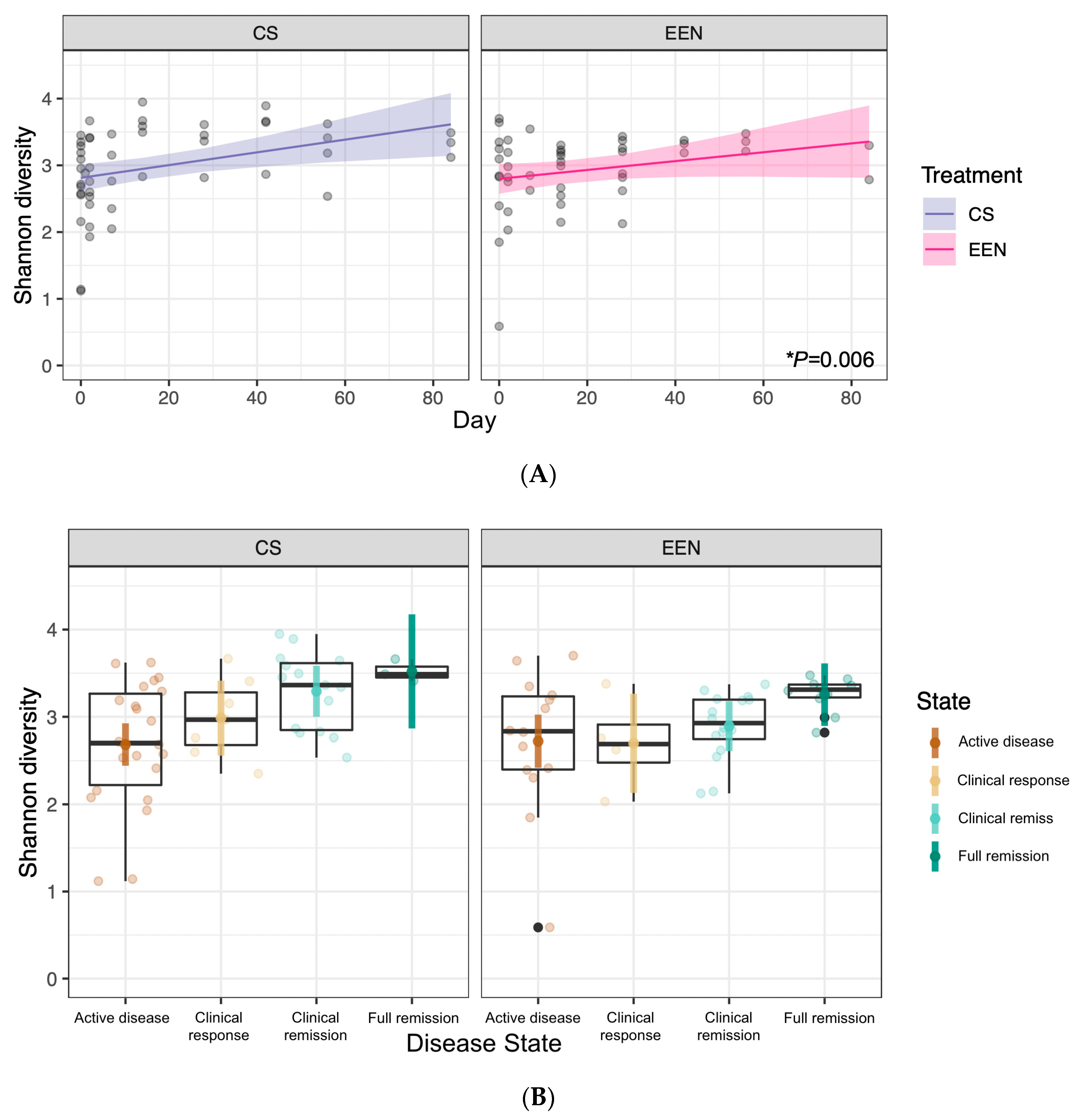 Nutrients 12 01691 g006a