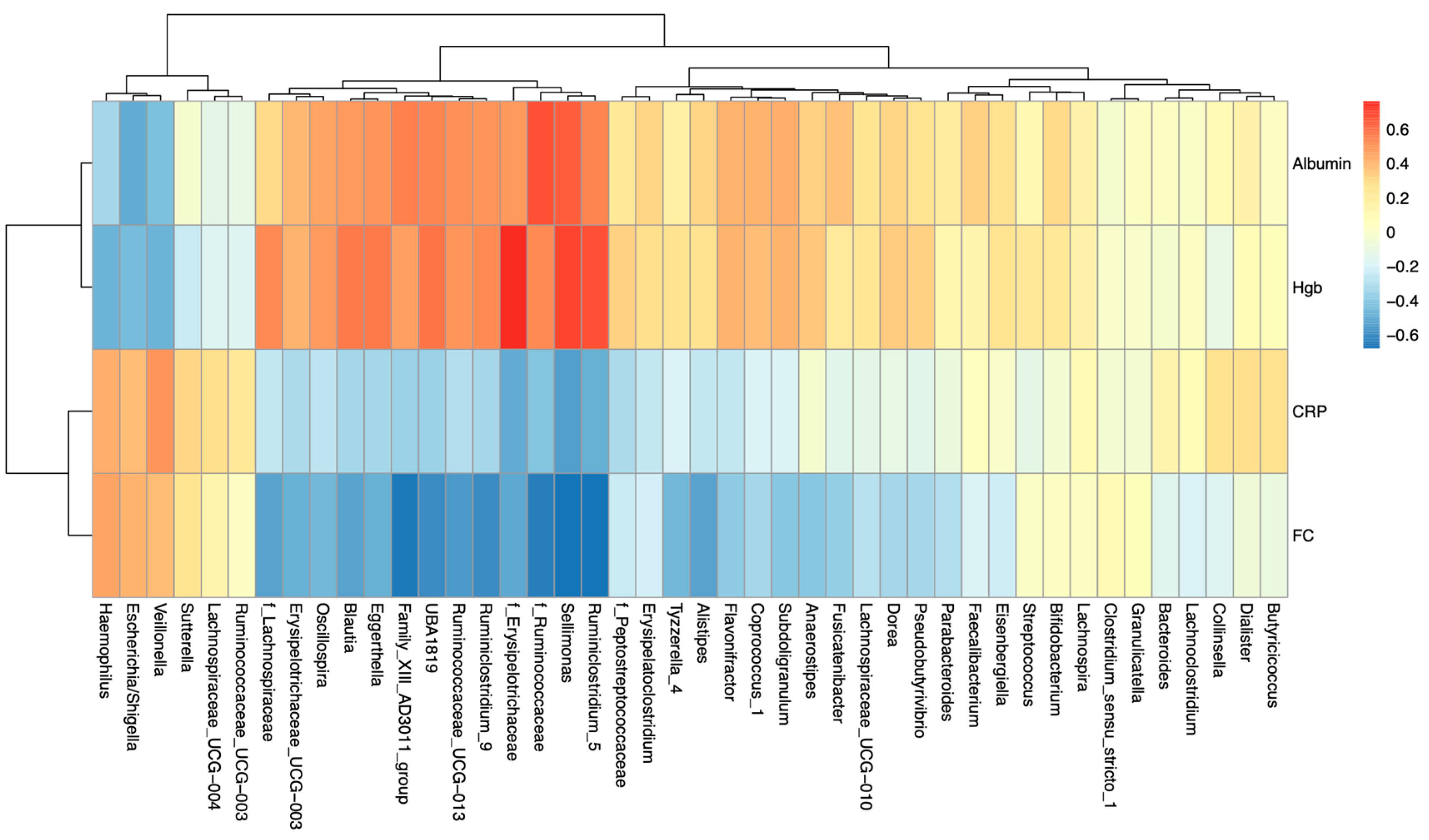Nutrients 12 01691 g007