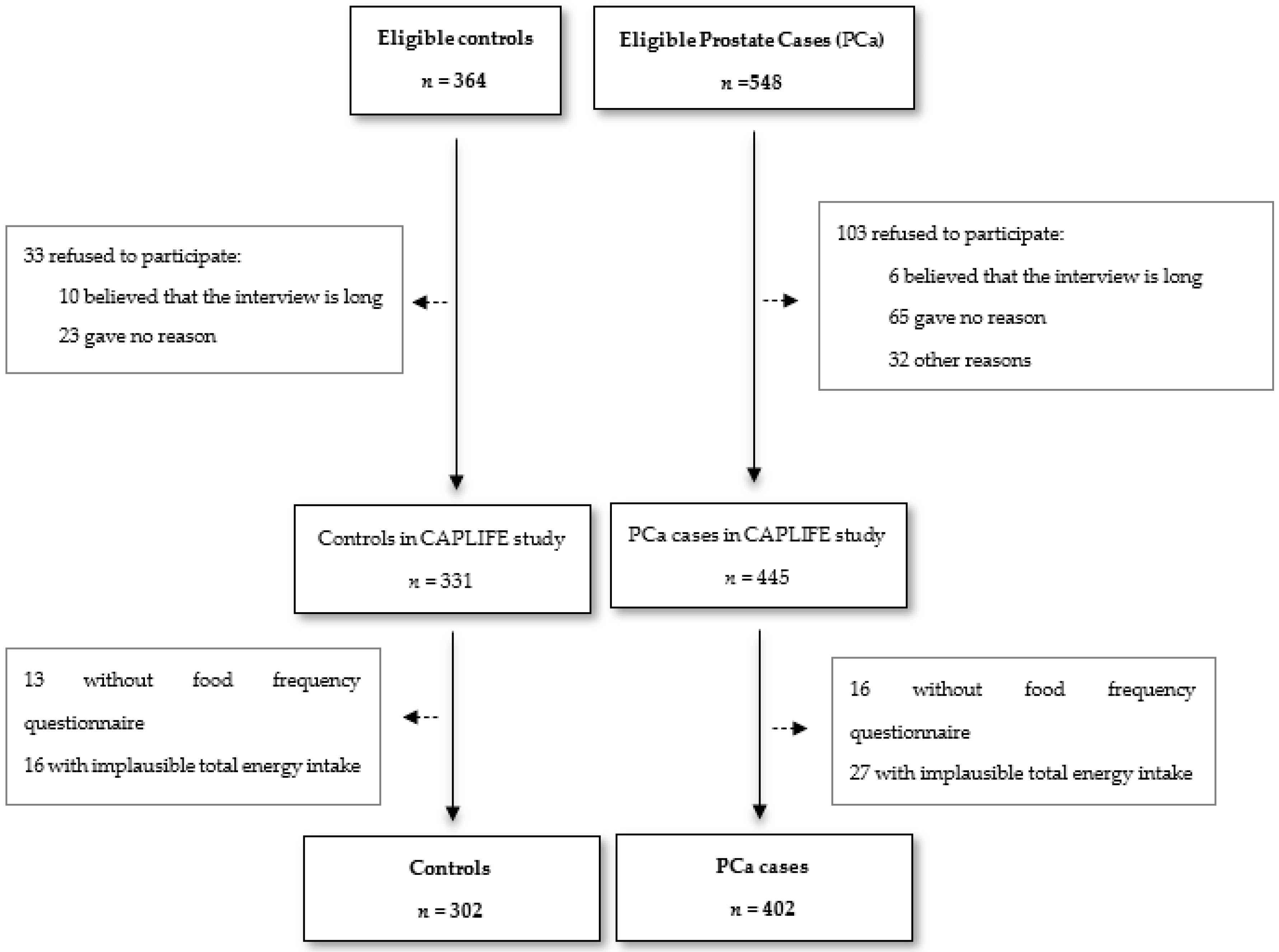 Nutrients 12 01694 g001