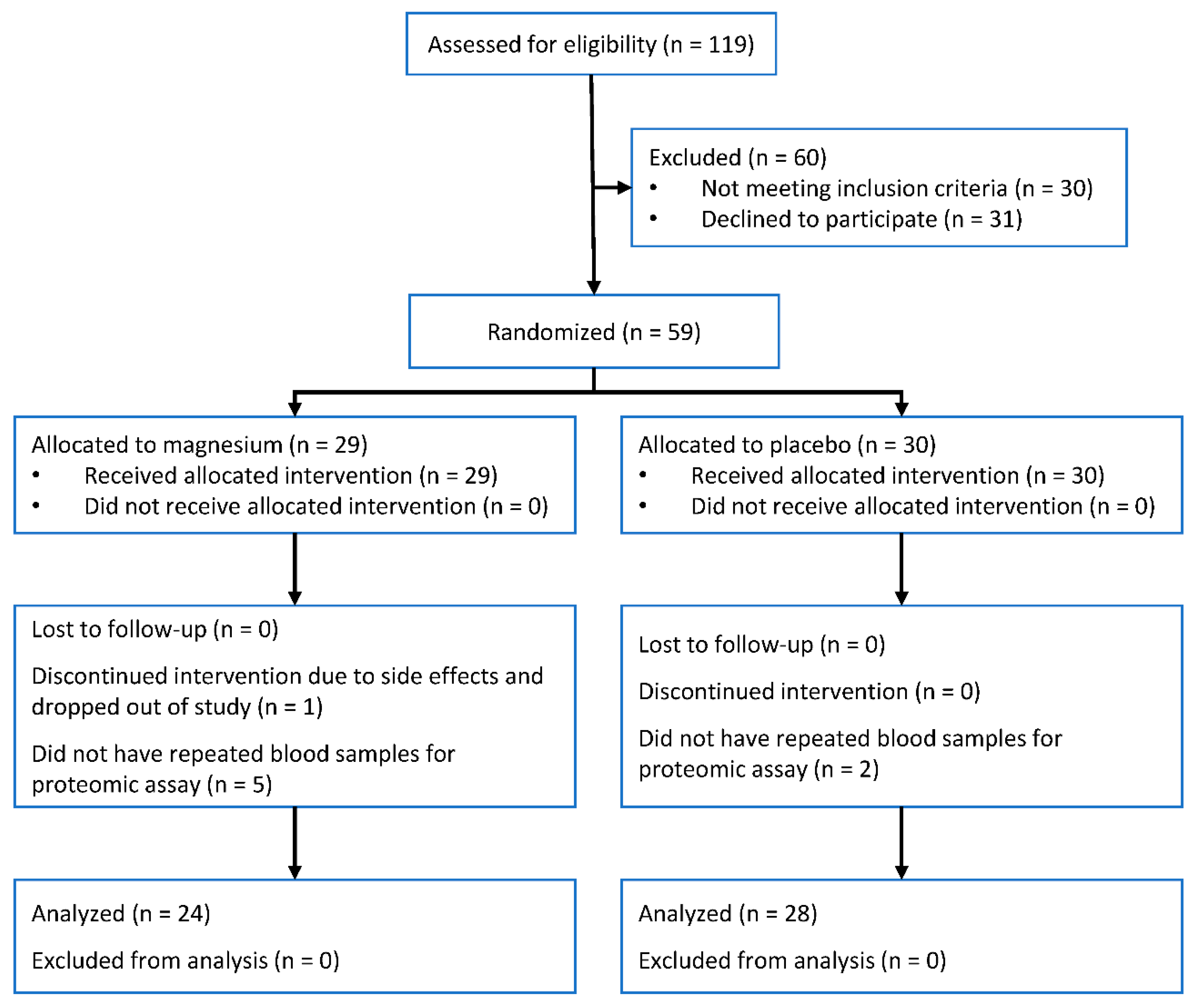 Nutrients 12 01697 g001