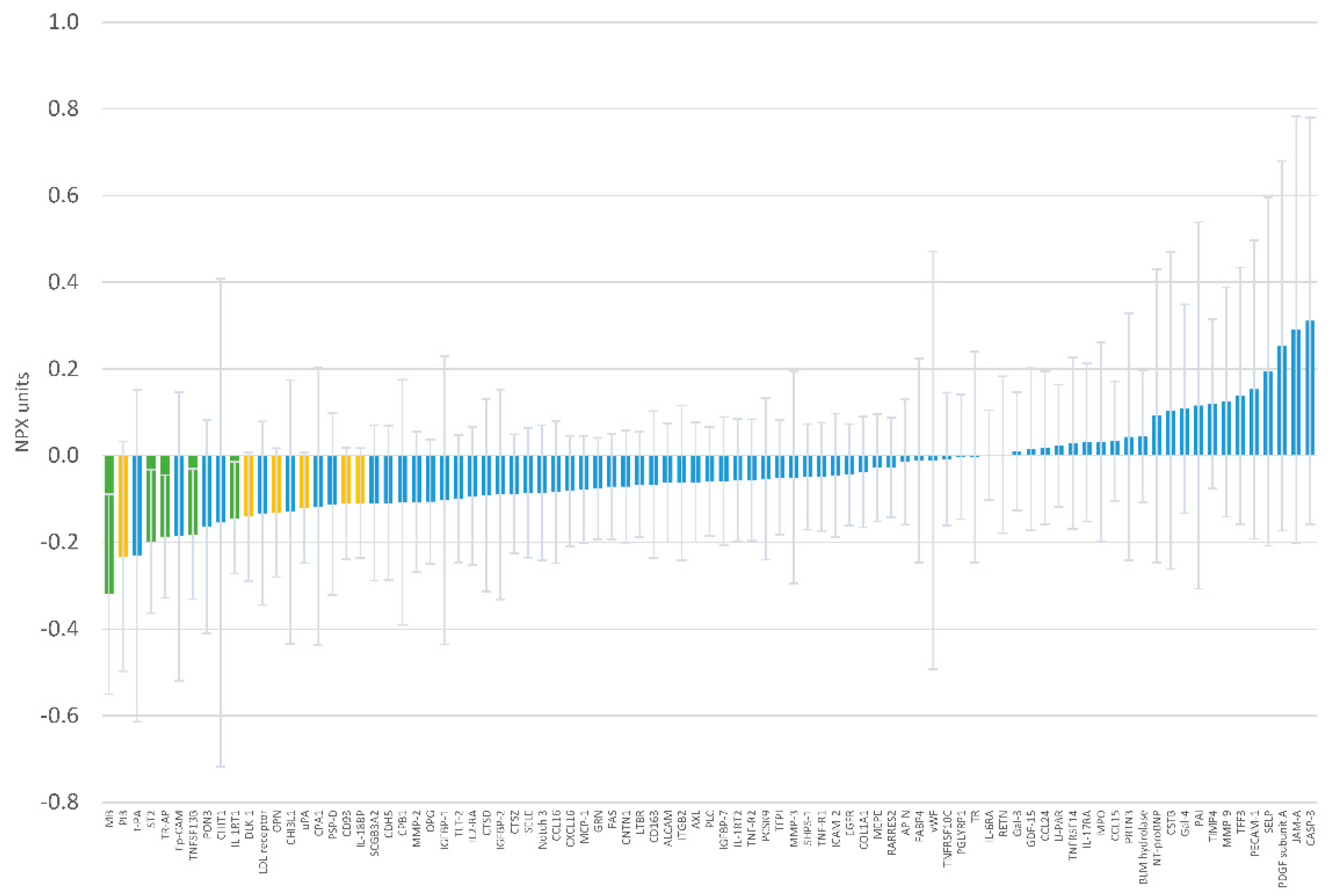 Nutrients 12 01697 g003