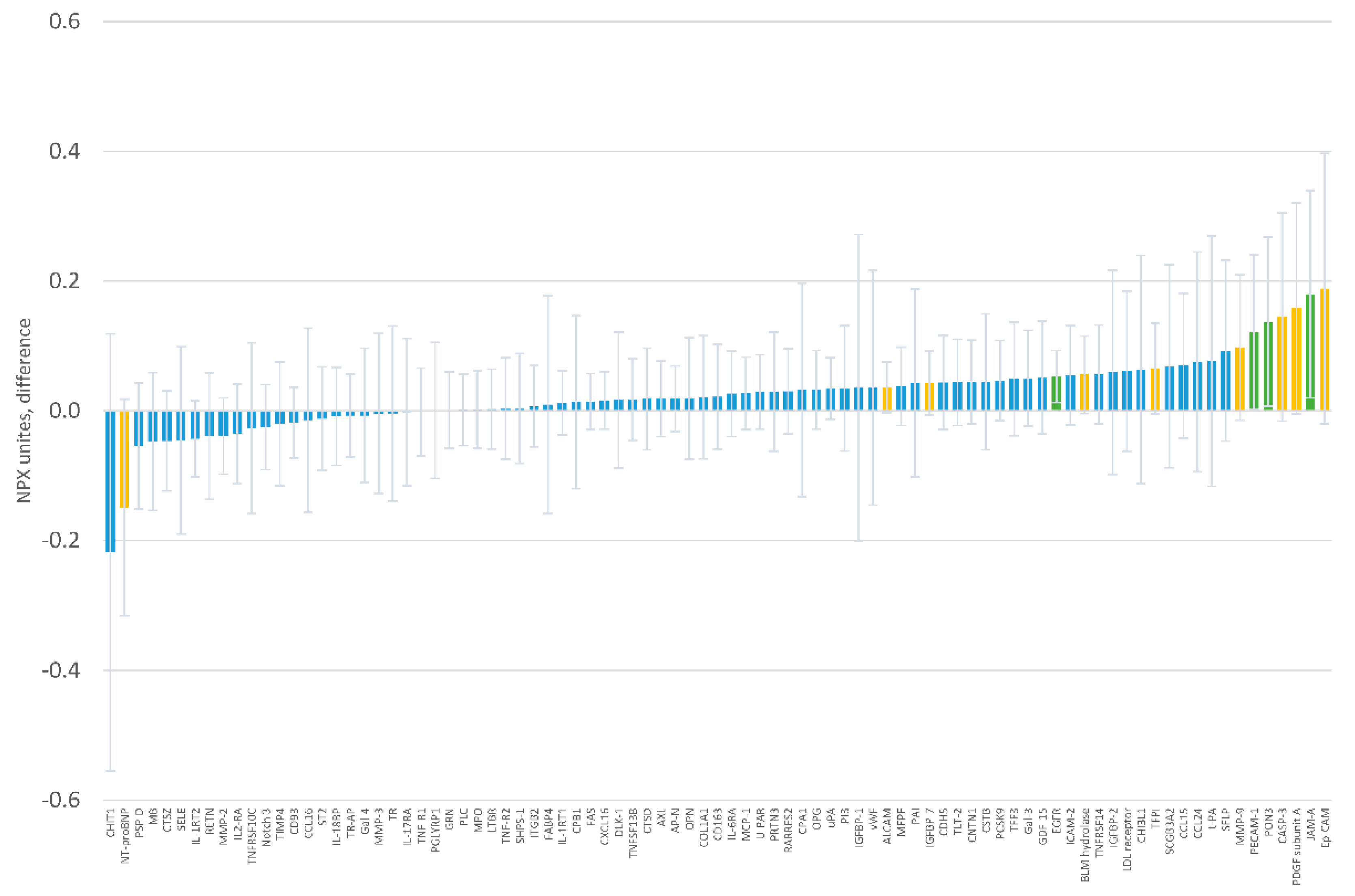Nutrients 12 01697 g004