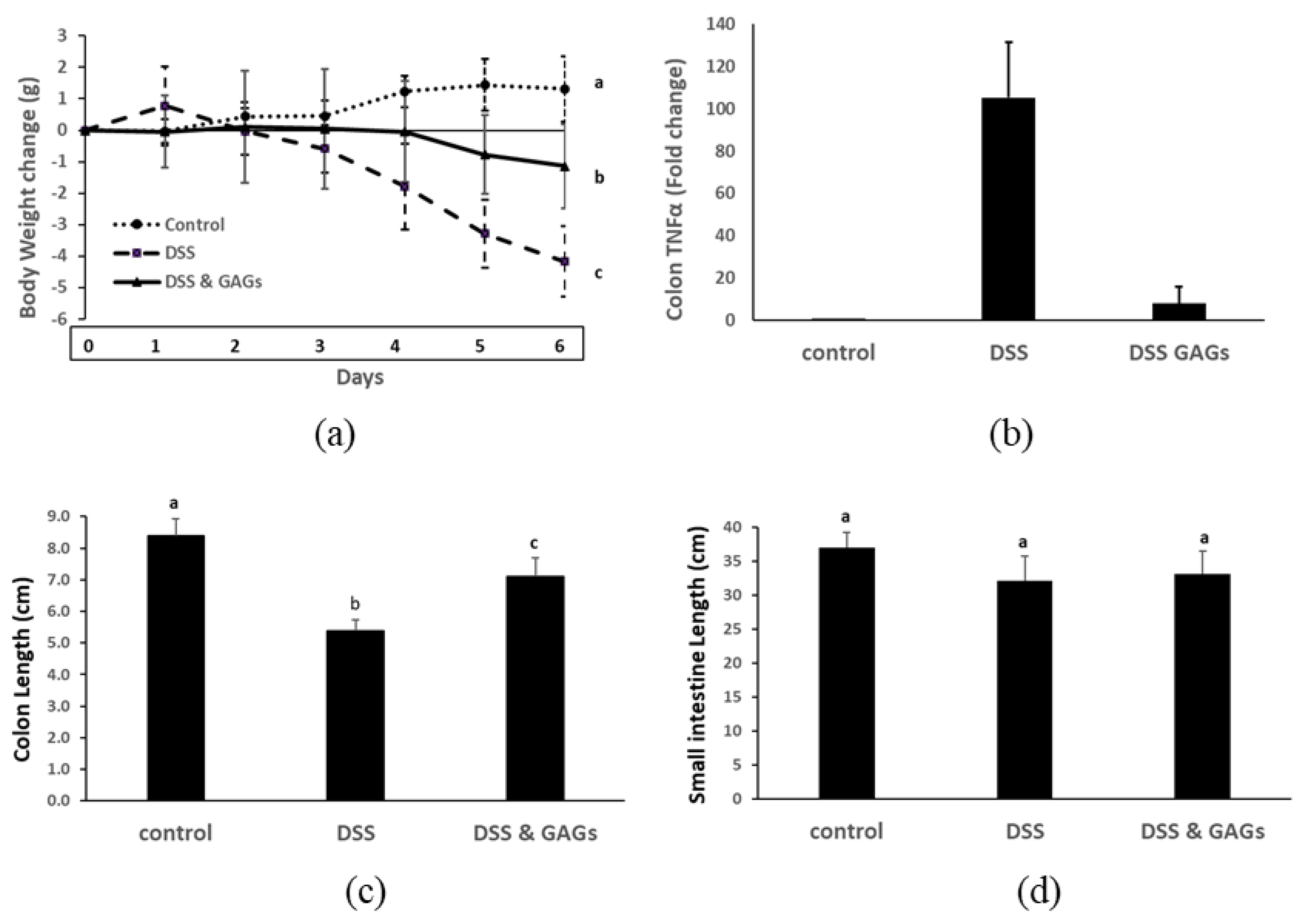 Nutrients 12 01698 g006