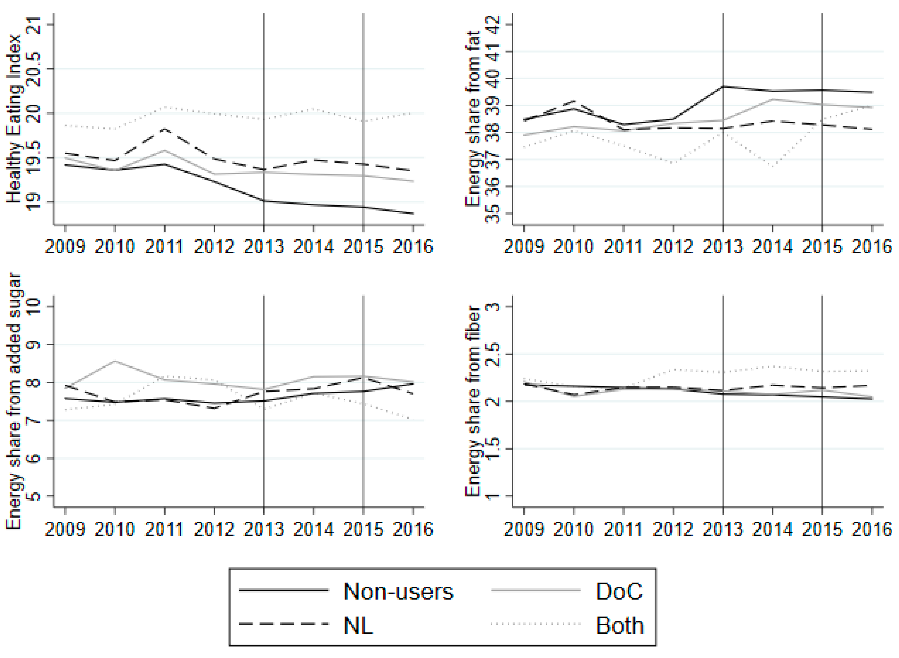 Nutrients 12 01704 g004