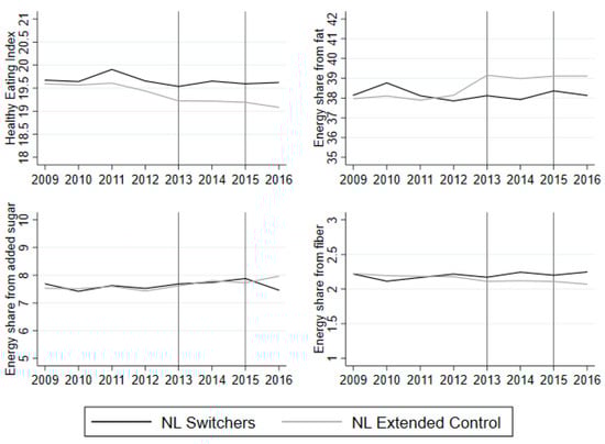 Nutrients 12 01704 g0a1