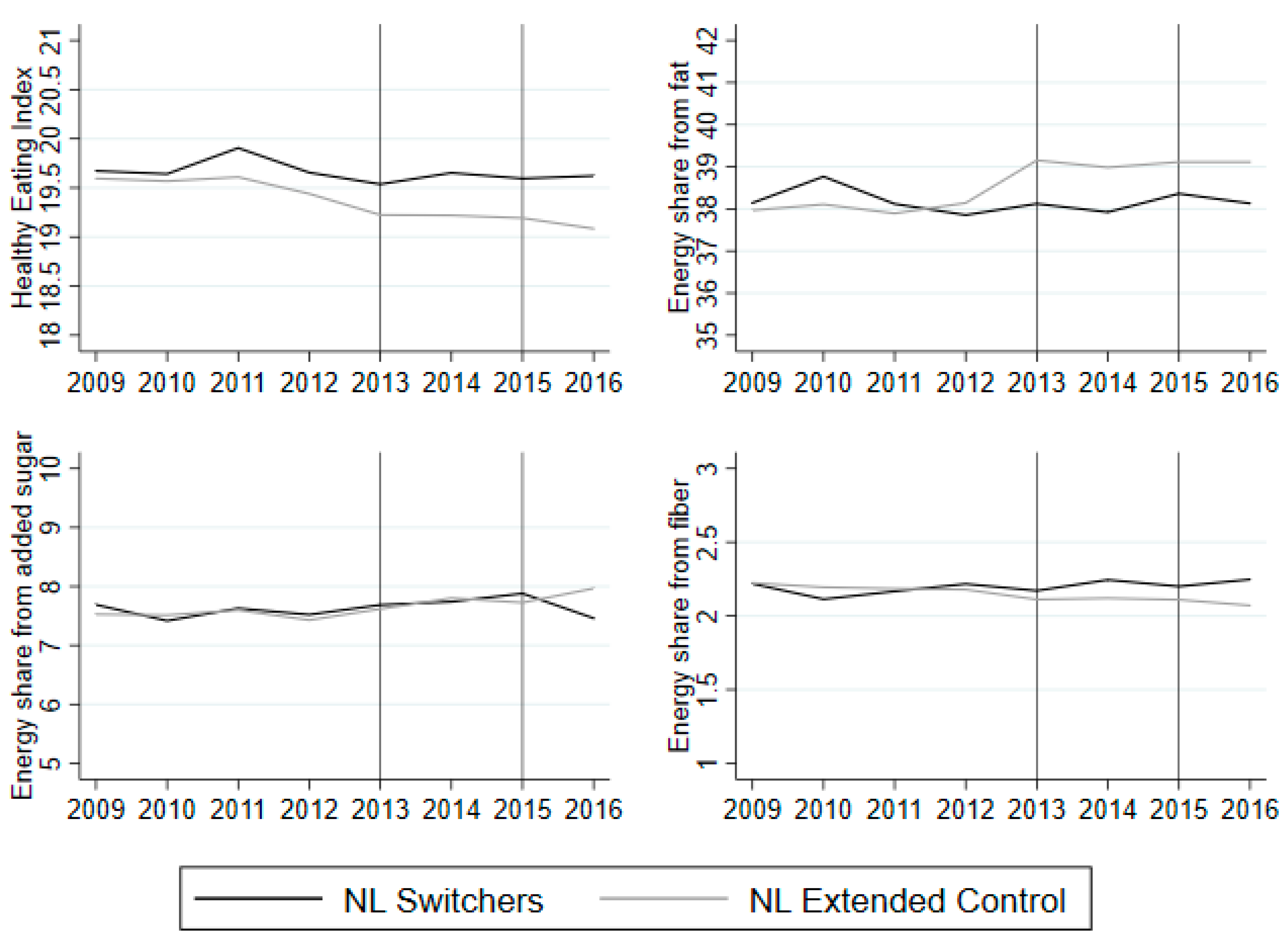 Nutrients 12 01704 g0a1