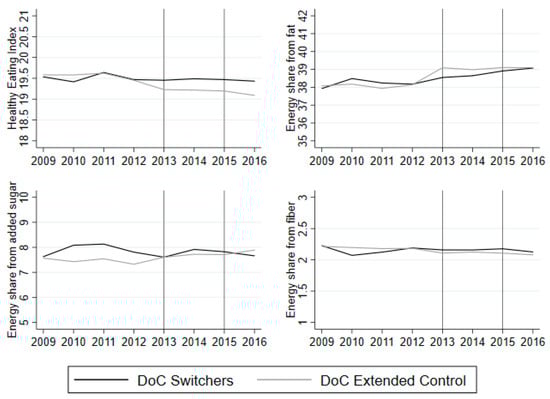 Nutrients 12 01704 g0a2