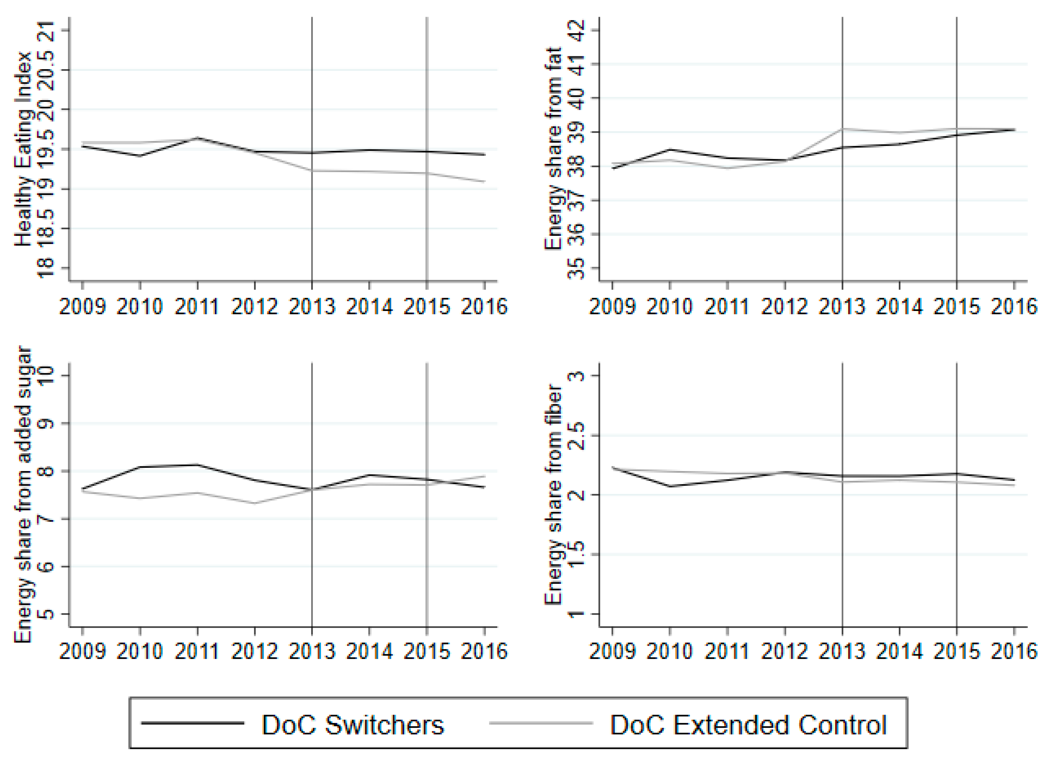 Nutrients 12 01704 g0a2
