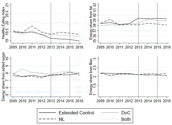 Nutrients 12 01704 g0a3