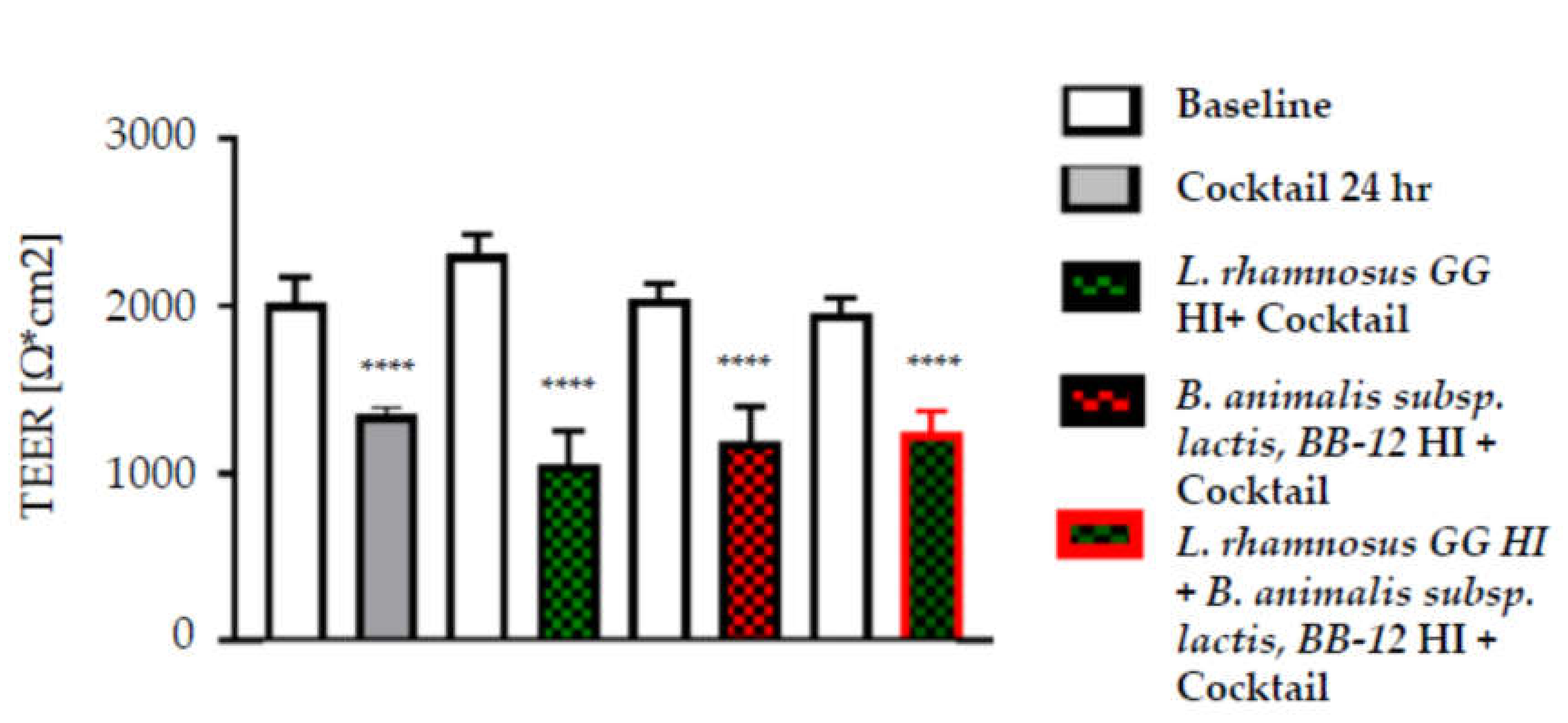 Nutrients 12 01719 g004 Nutrients 12 01719 g004
