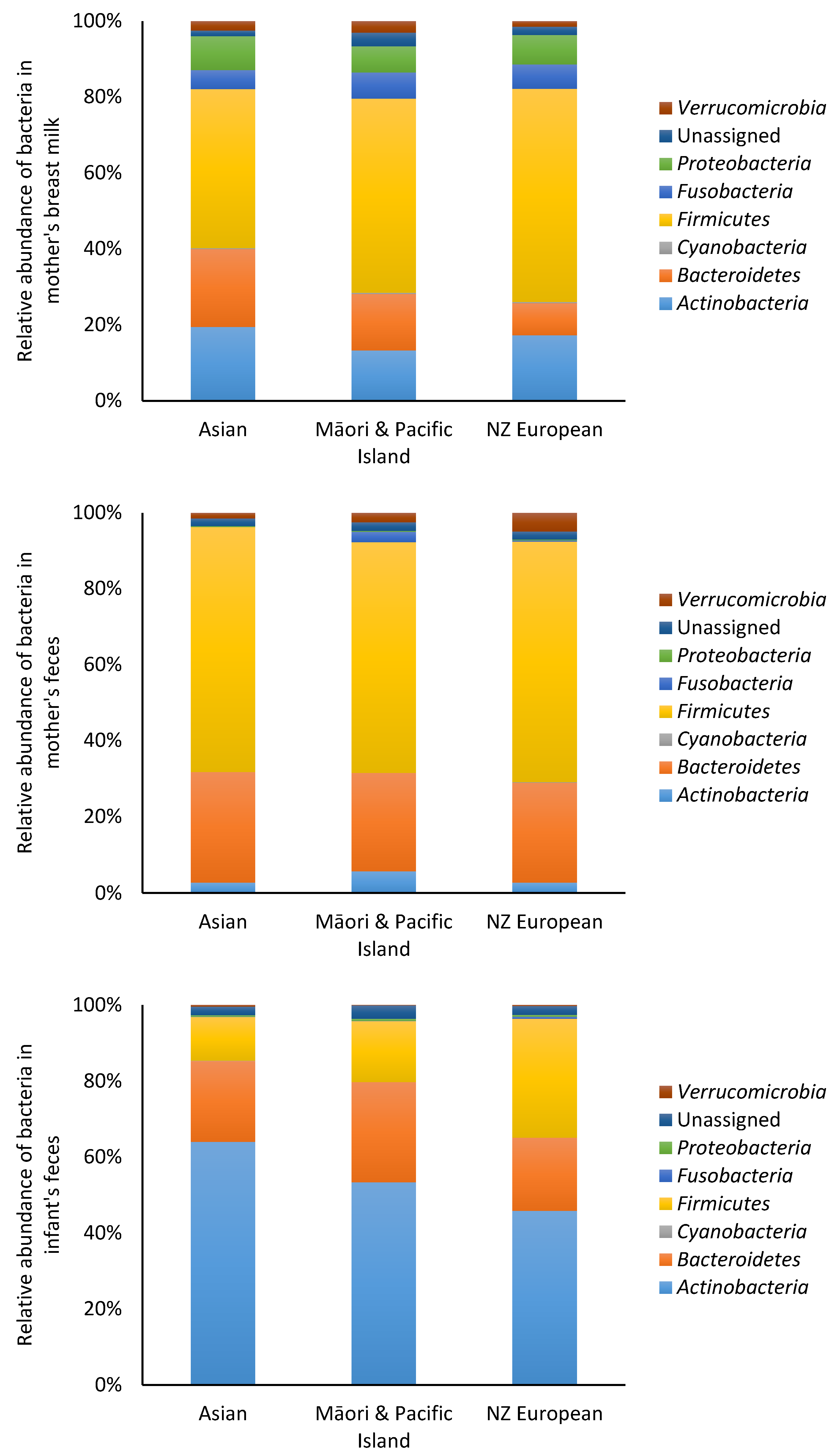 Nutrients 12 01756 g002 Nutrients 12 01756 g002