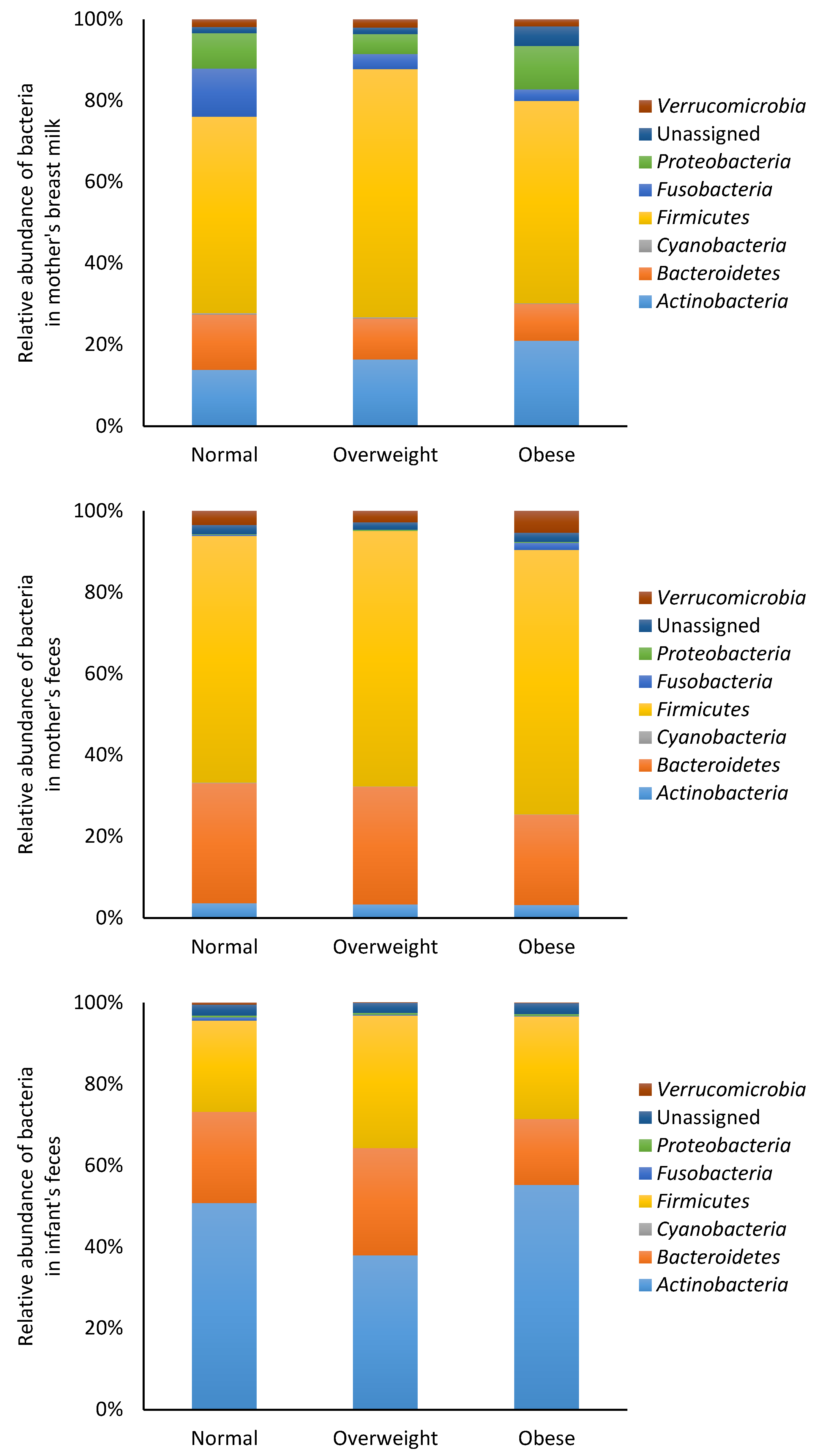 Nutrients 12 01756 g003 Nutrients 12 01756 g003
