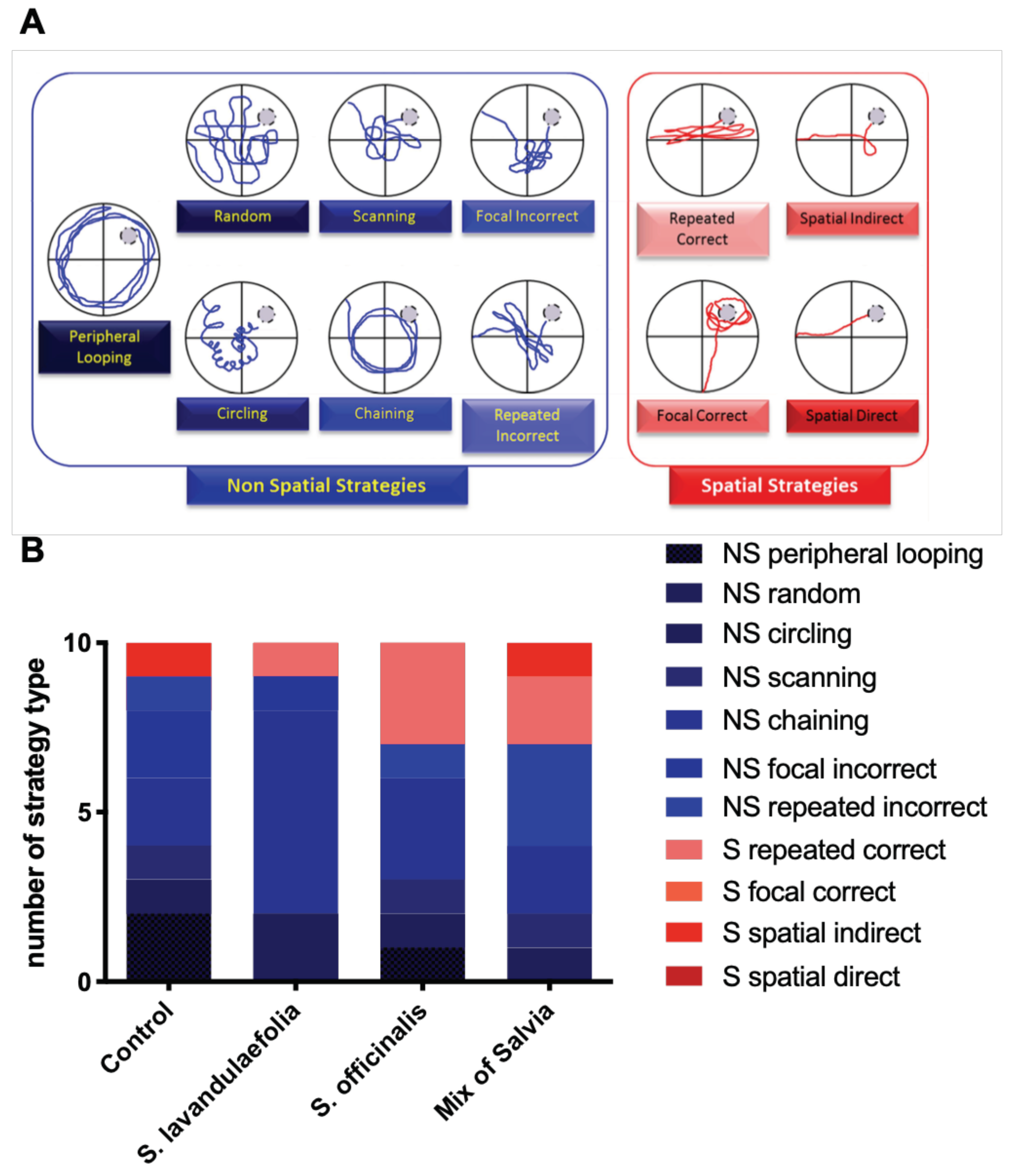 Nutrients 12 01777 g003 Nutrients 12 01777 g003