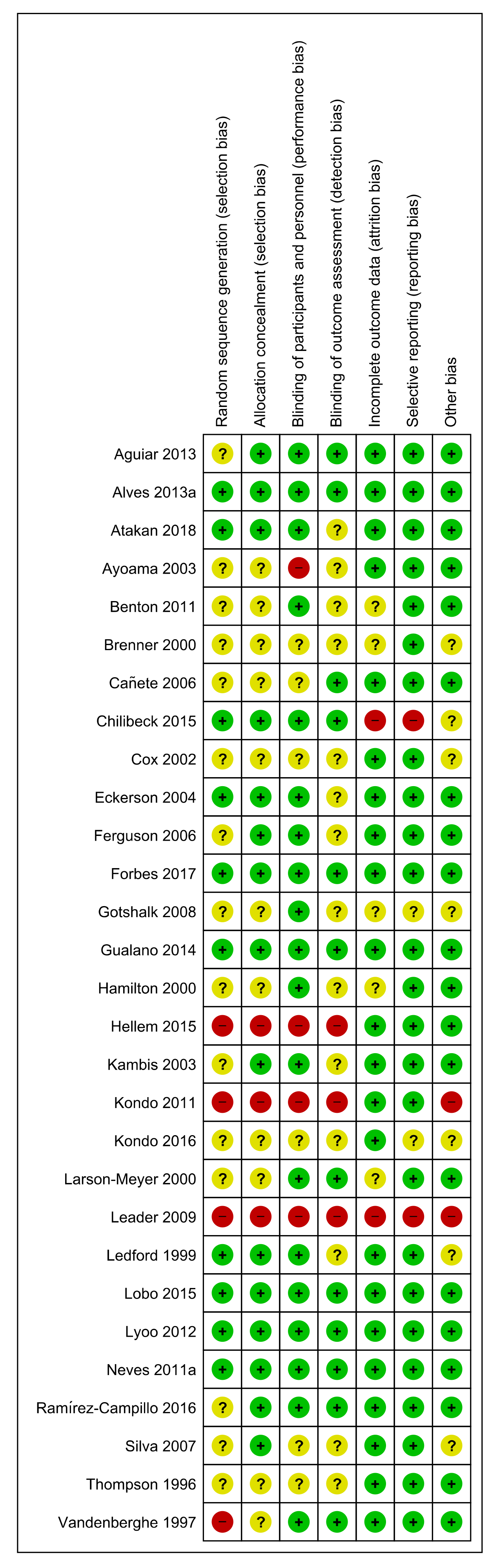 Nutrients 12 01780 g003