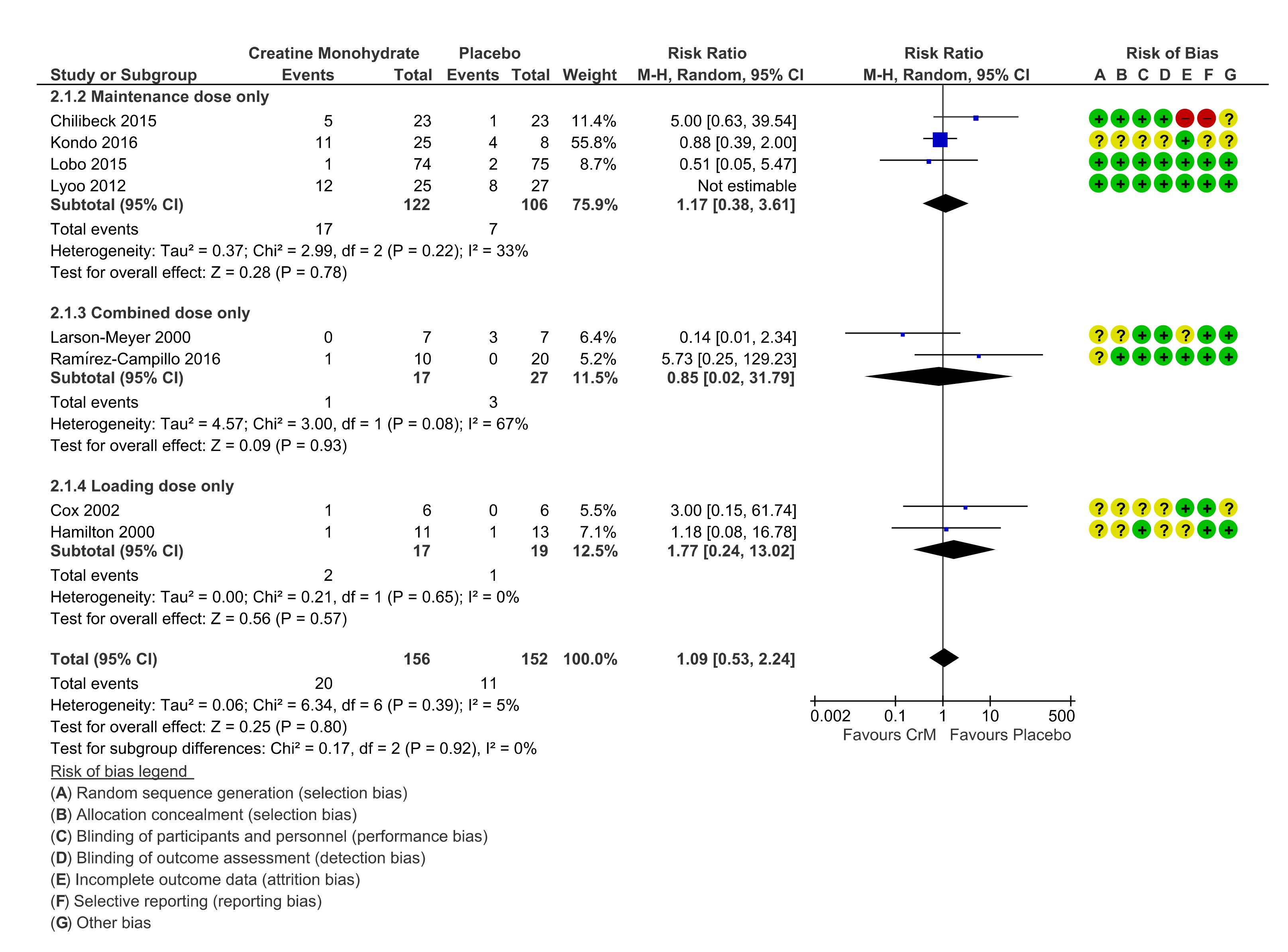 Nutrients 12 01780 g005