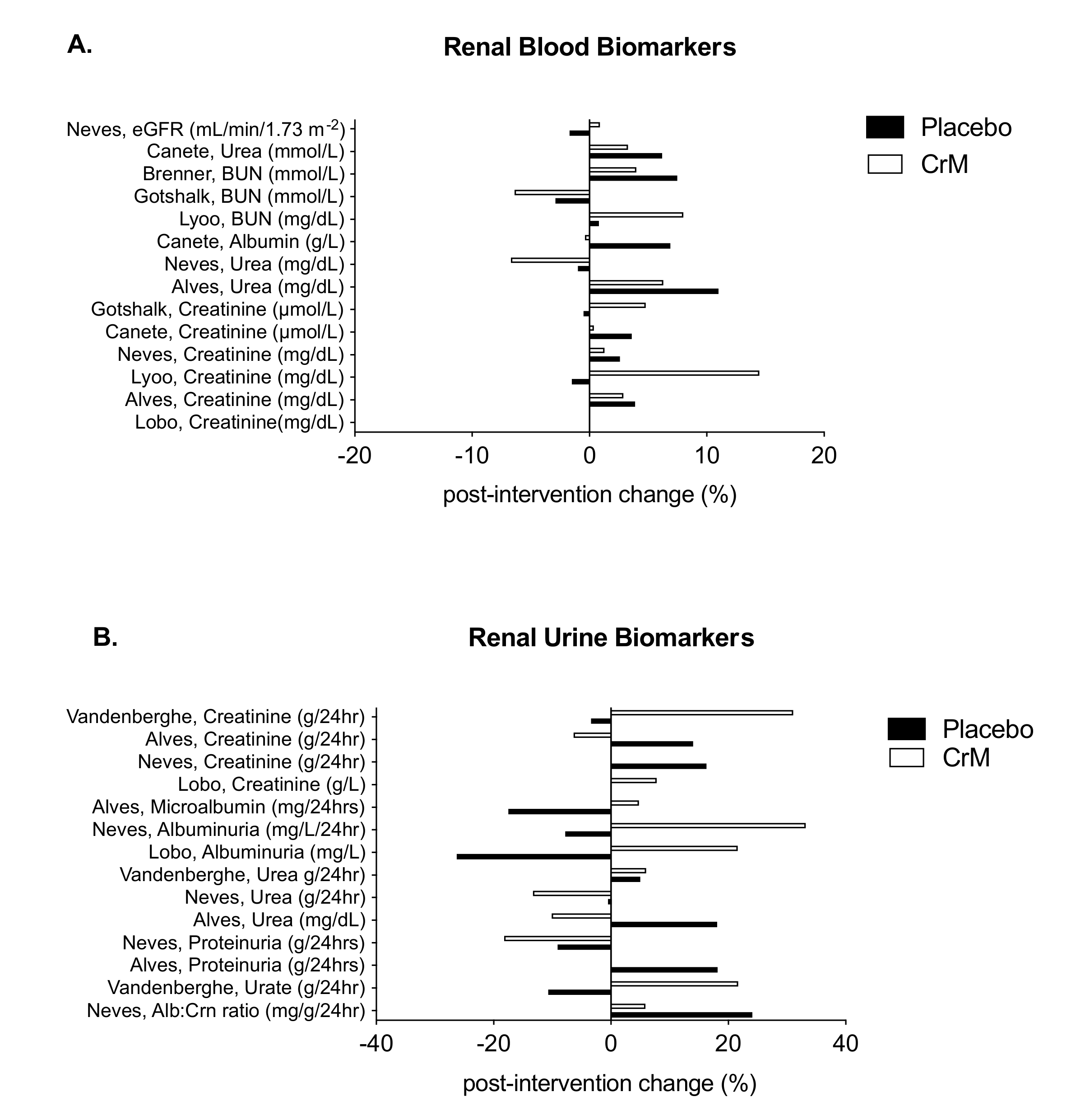 Nutrients 12 01780 g006