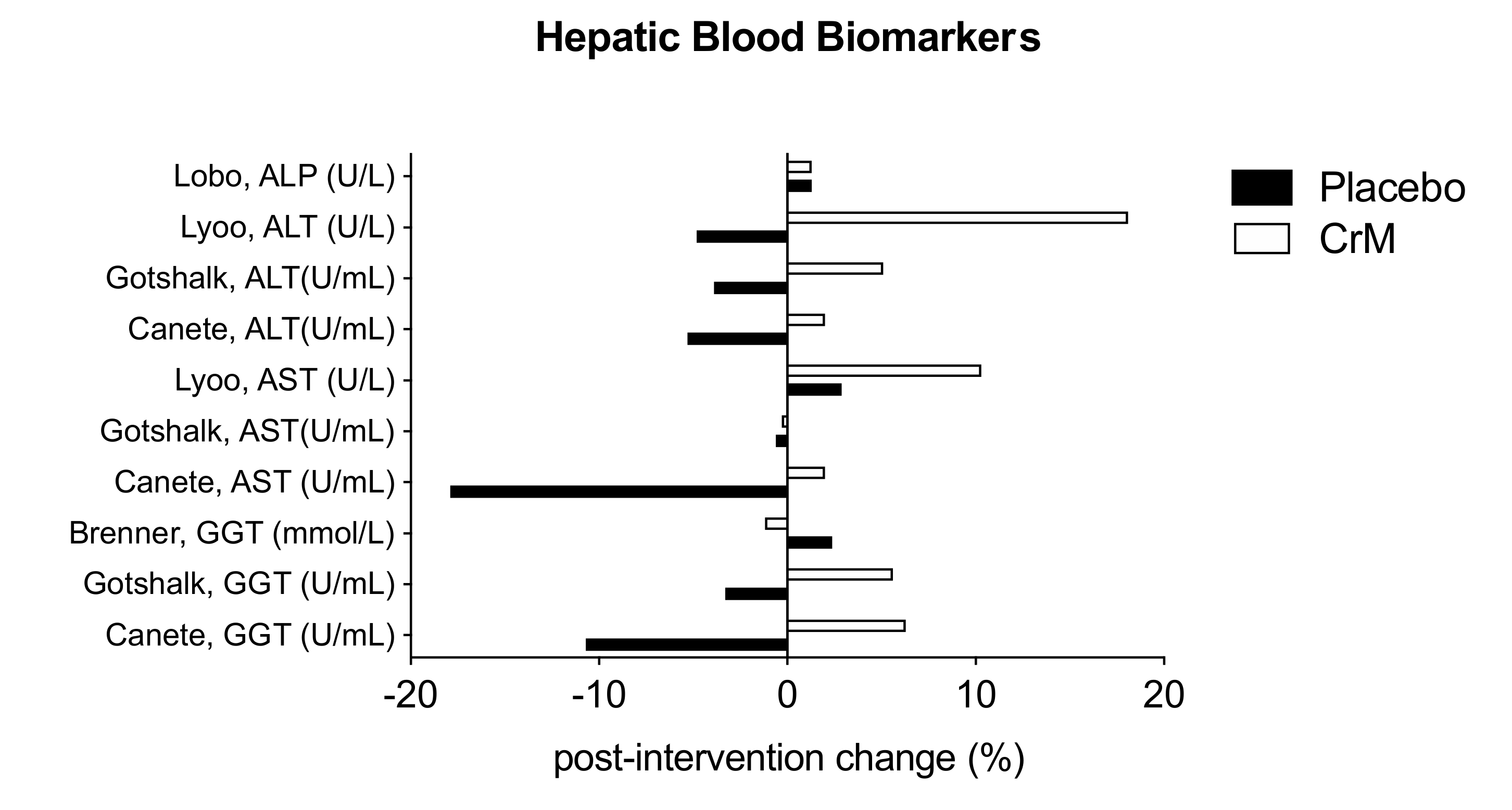 Nutrients 12 01780 g007
