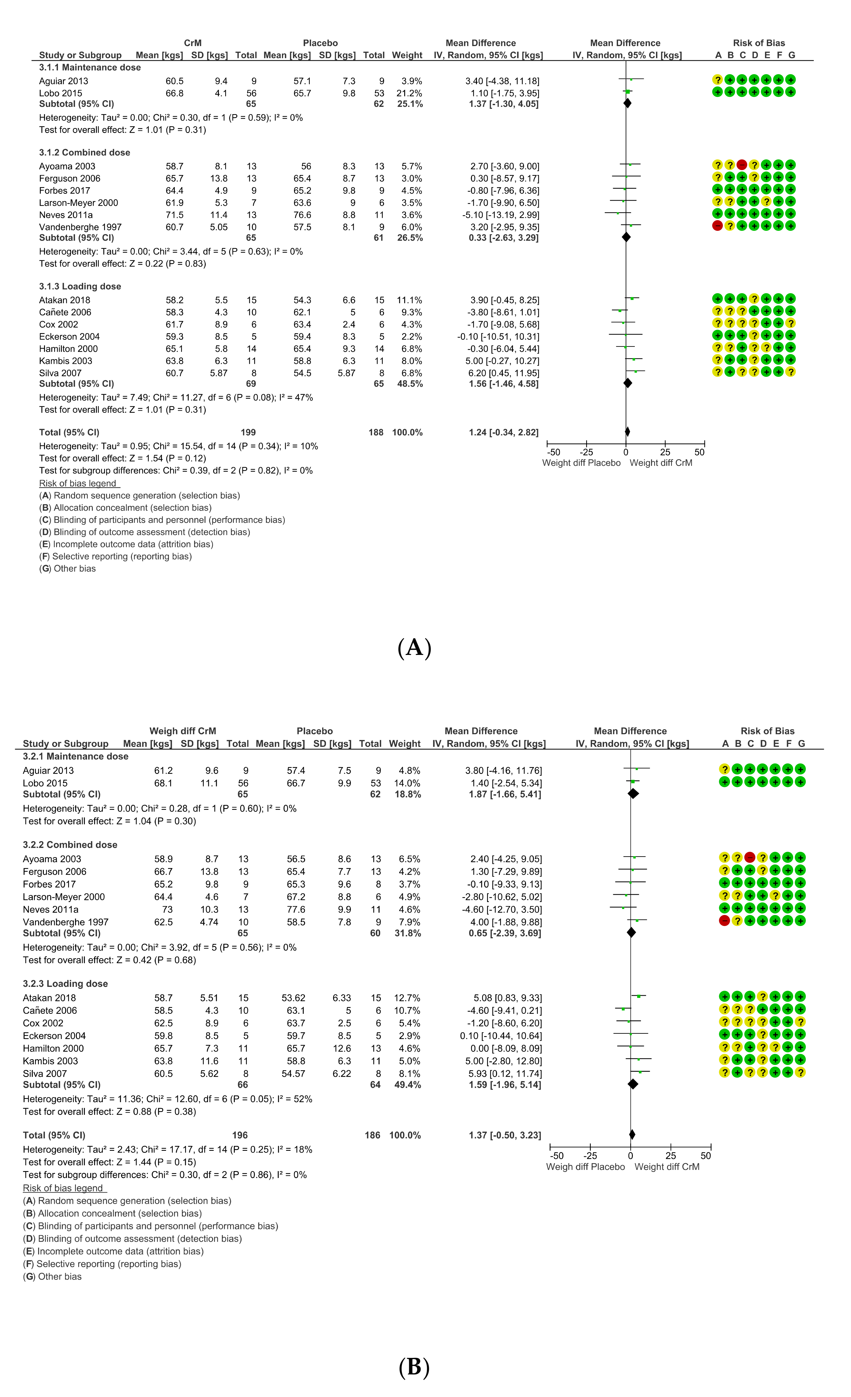 Nutrients 12 01780 g008