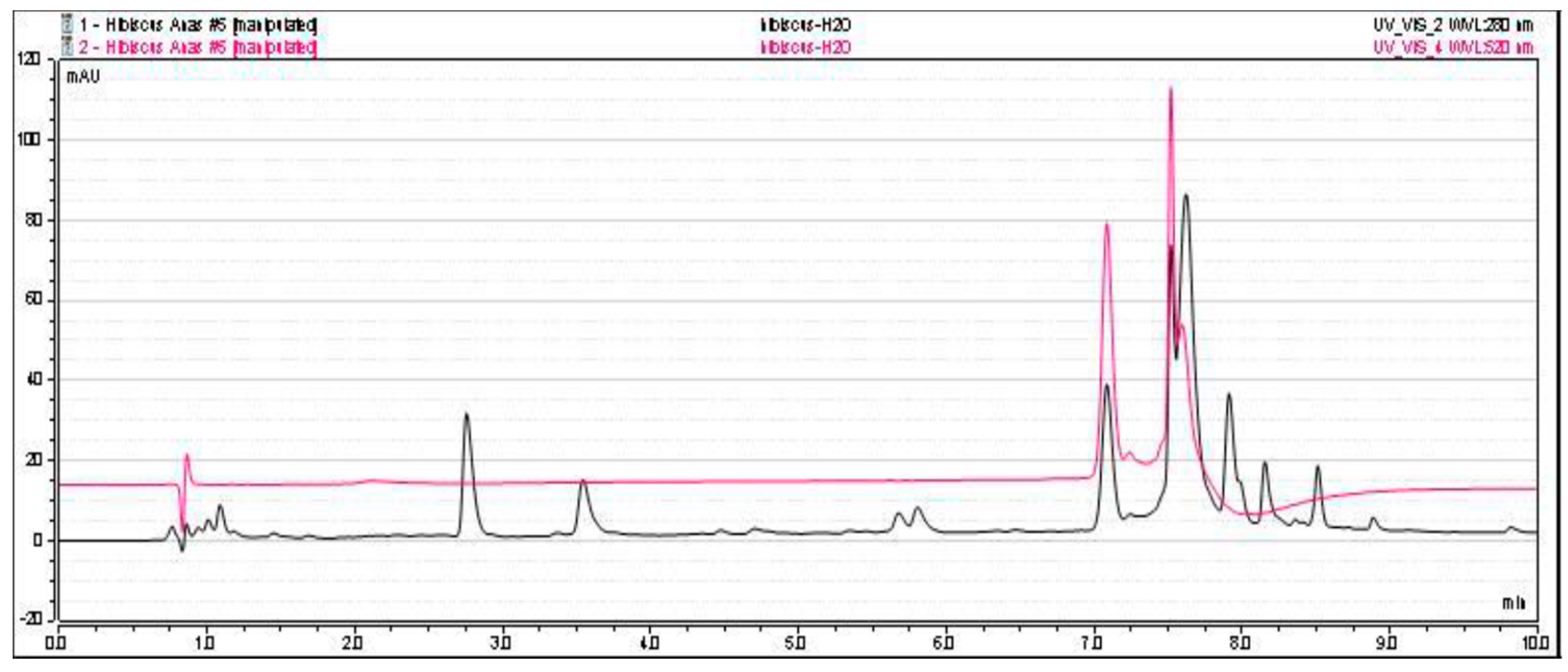 Nutrients 12 01782 g002