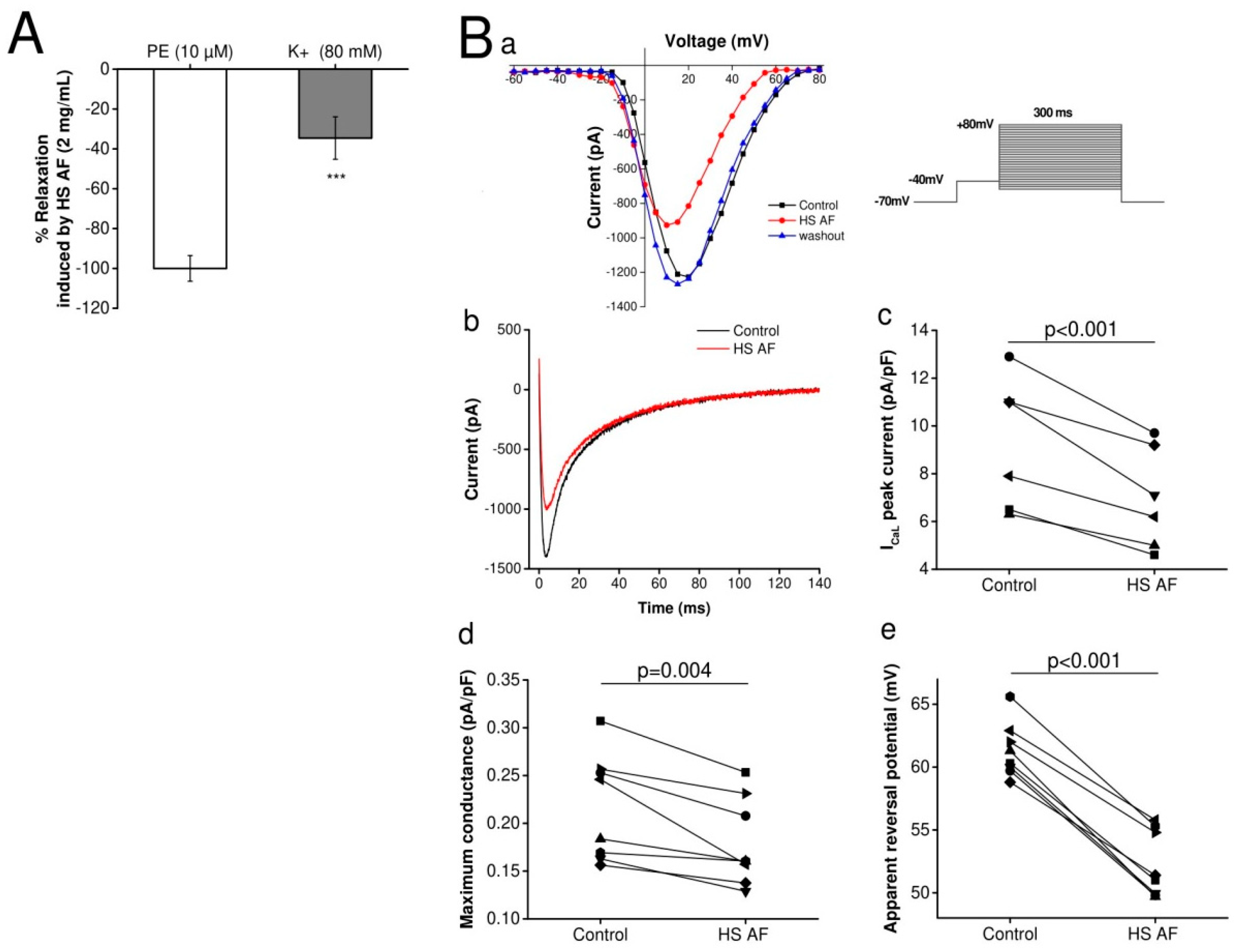 Nutrients 12 01782 g006