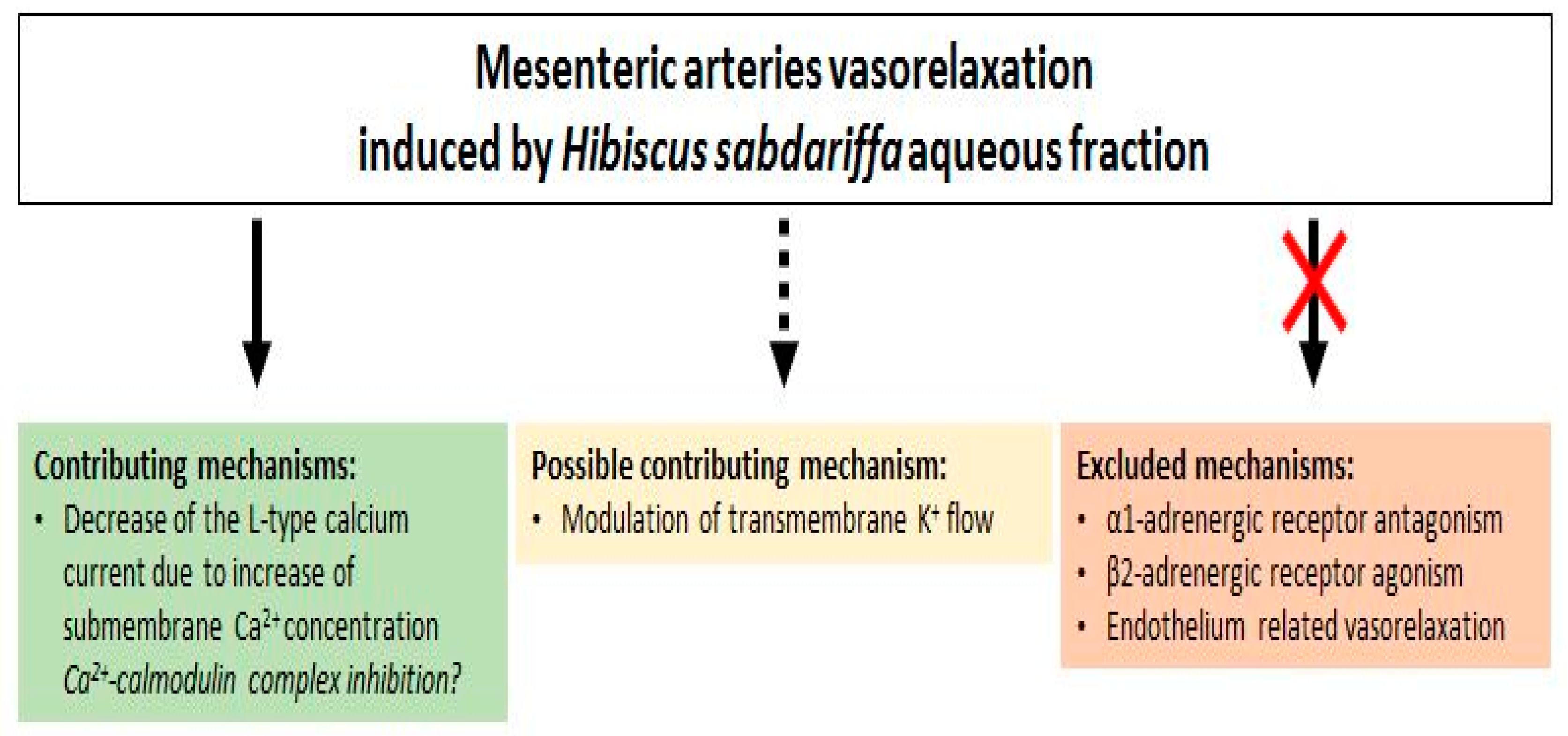 Nutrients 12 01782 g009