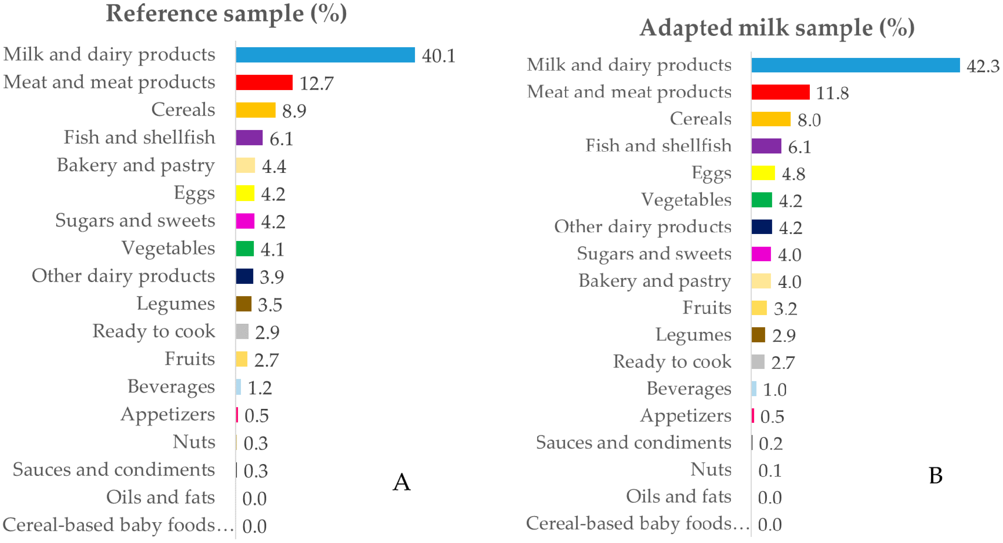 Nutrients 12 01787 g002