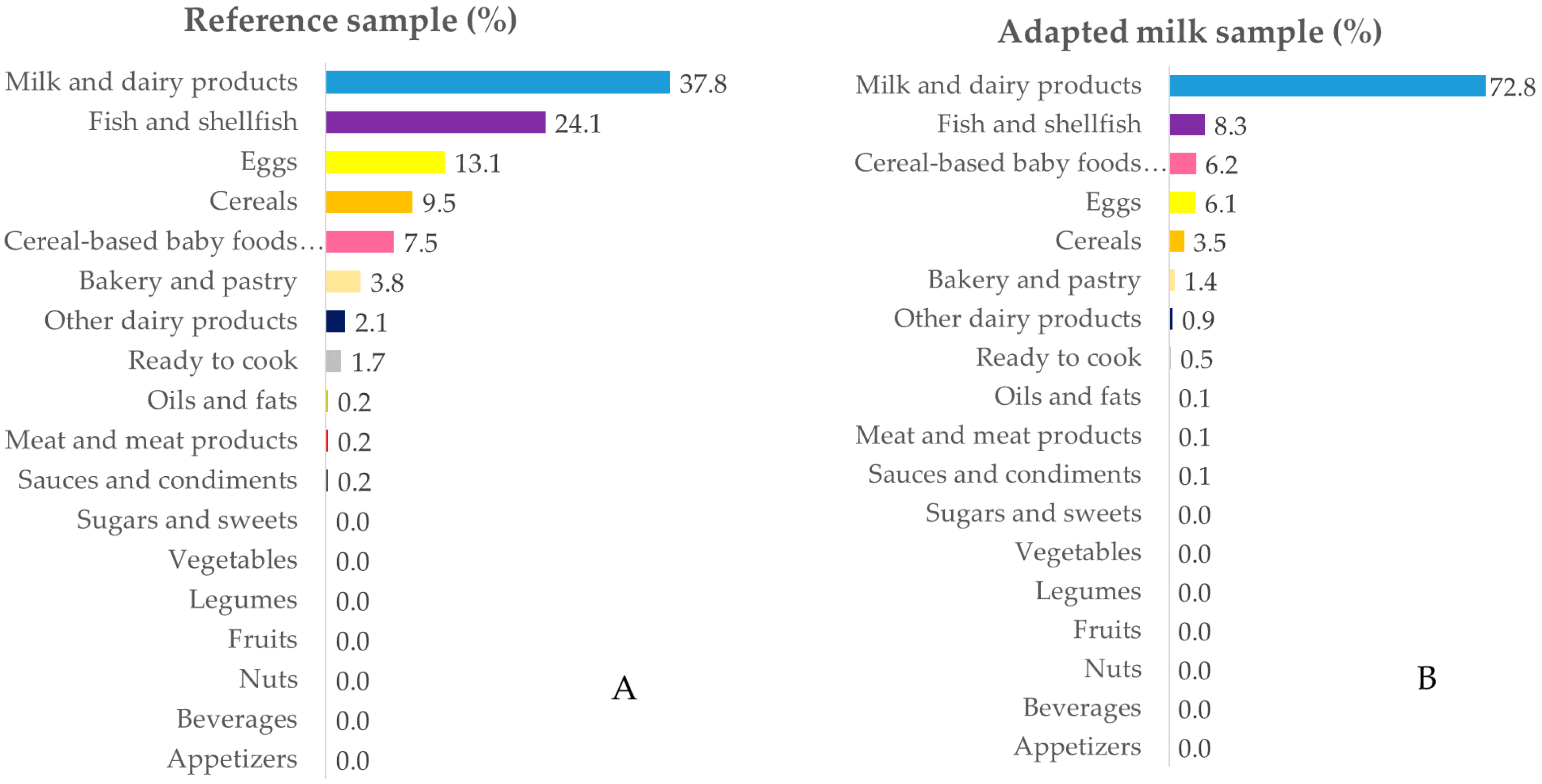 Nutrients 12 01787 g004