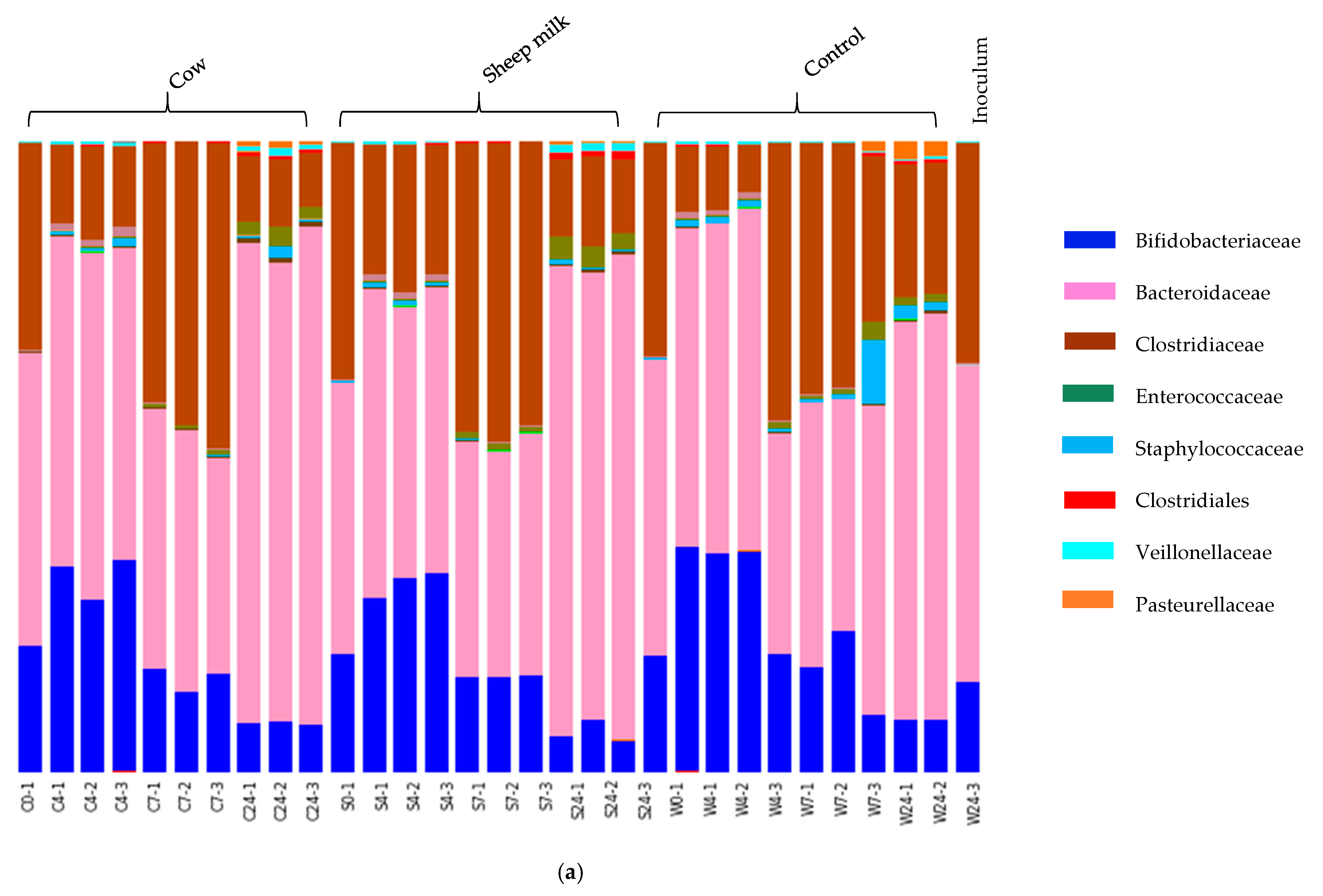 Nutrients 12 01802 g002a