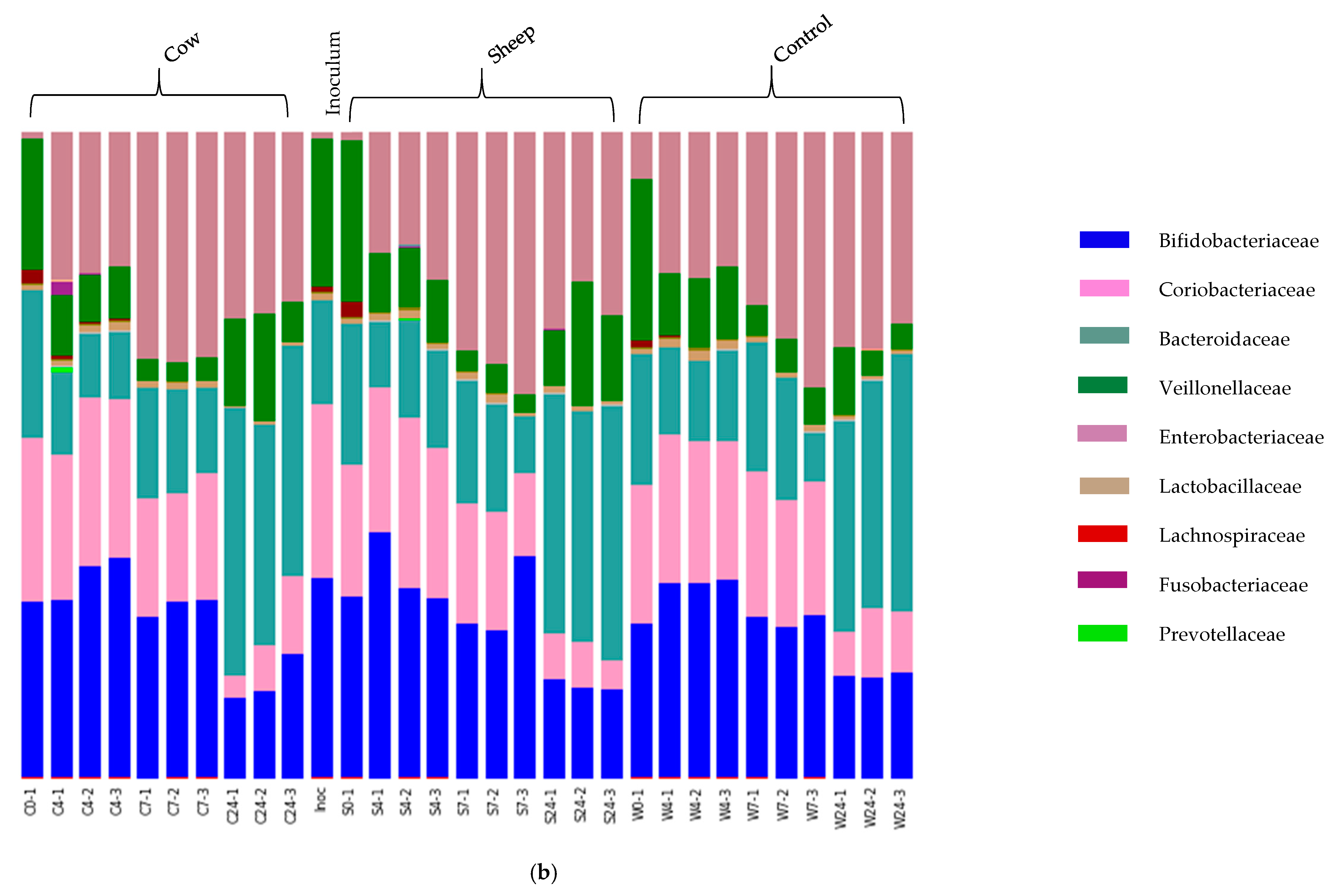 Nutrients 12 01802 g002b