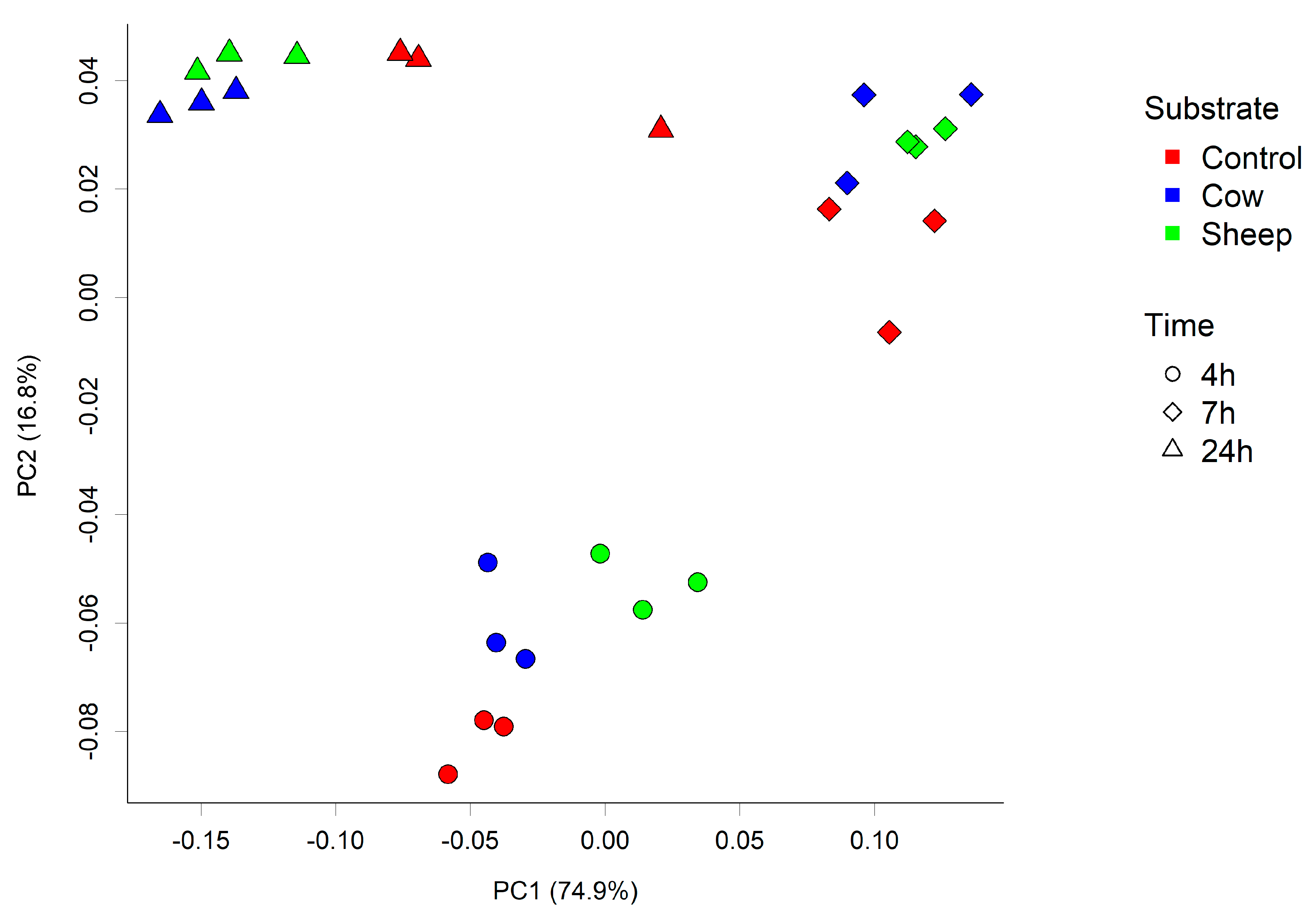 Nutrients 12 01802 g003