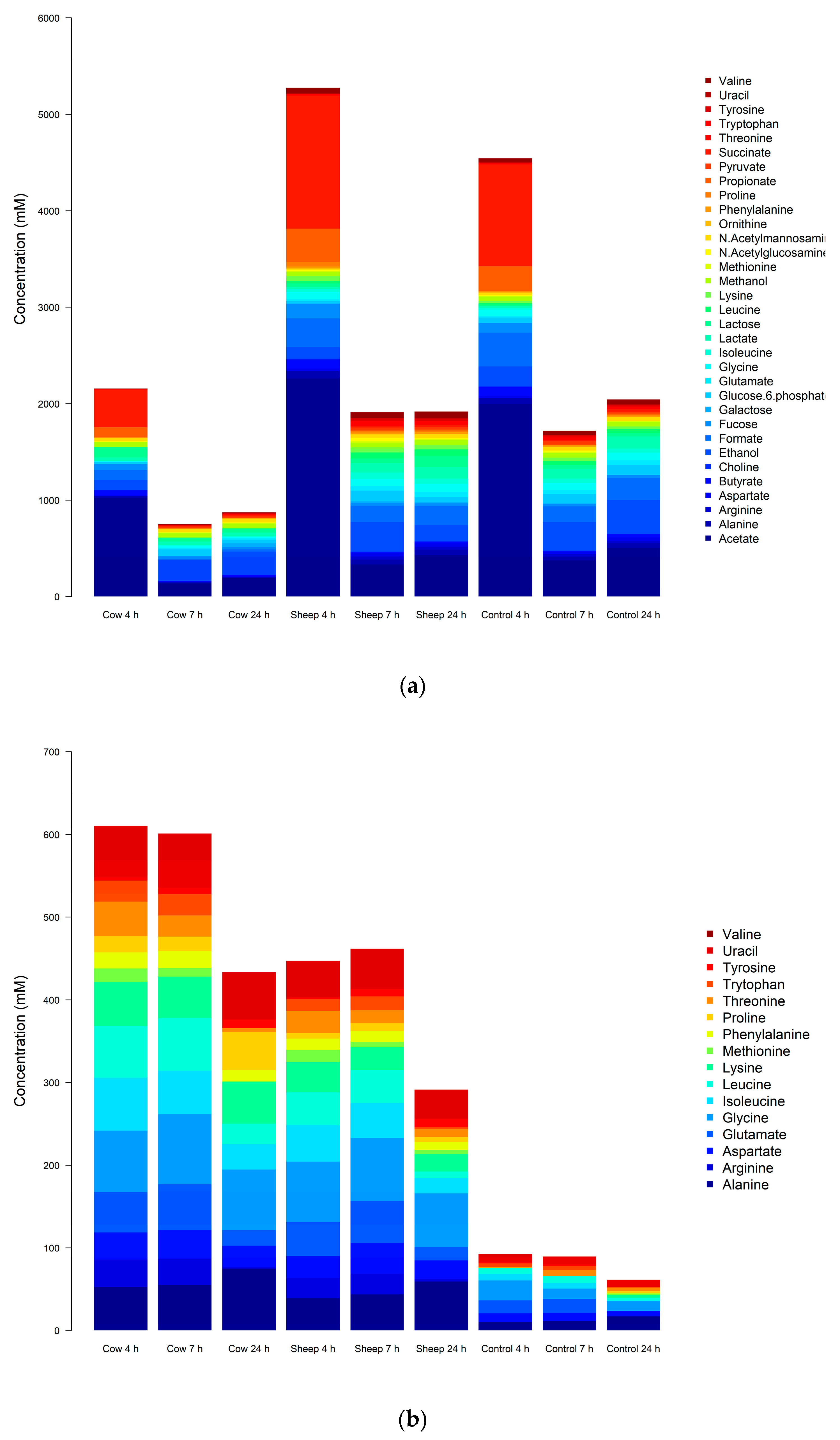 Nutrients 12 01802 g004a