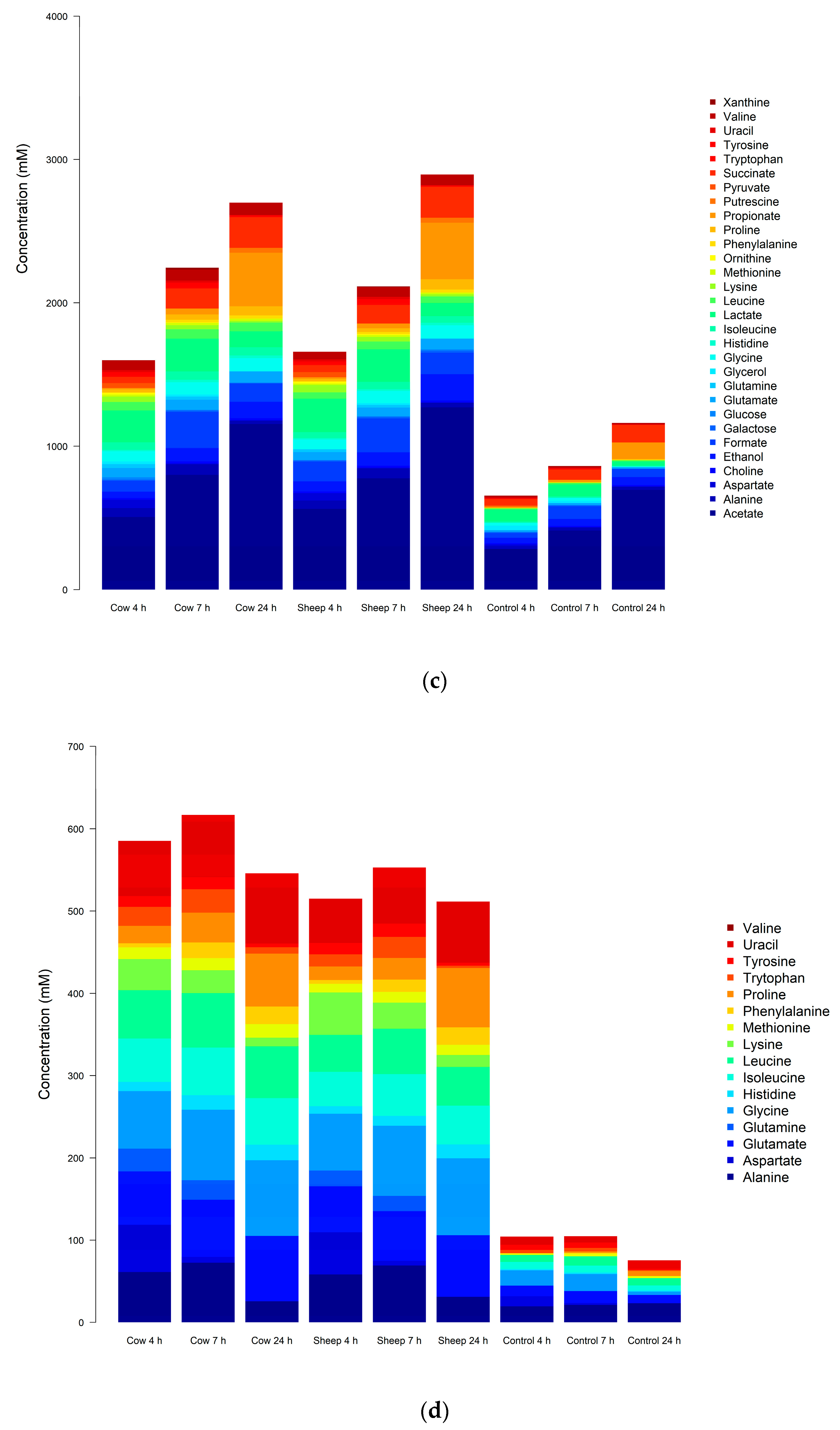 Nutrients 12 01802 g004b
