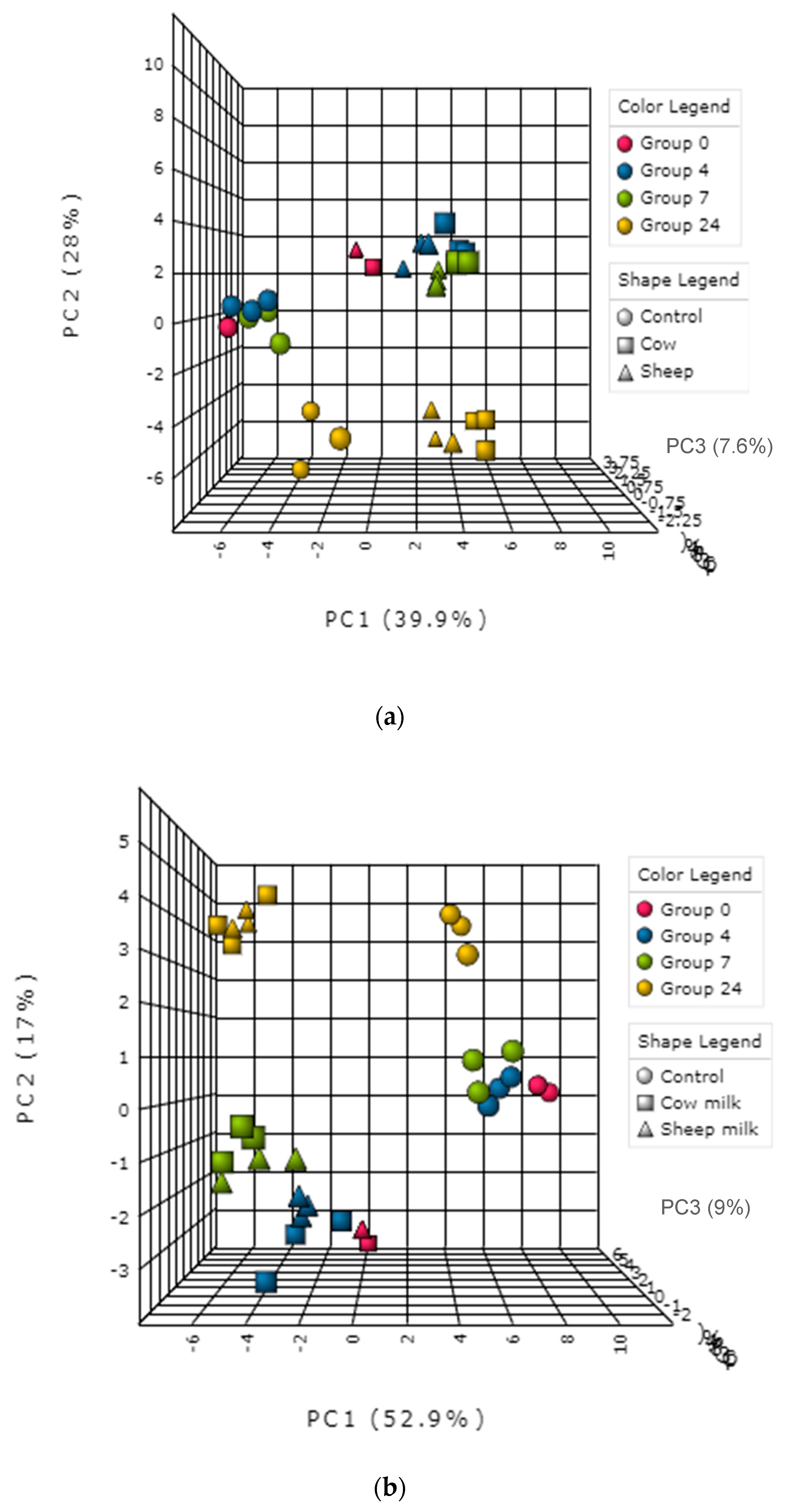 Nutrients 12 01802 g005
