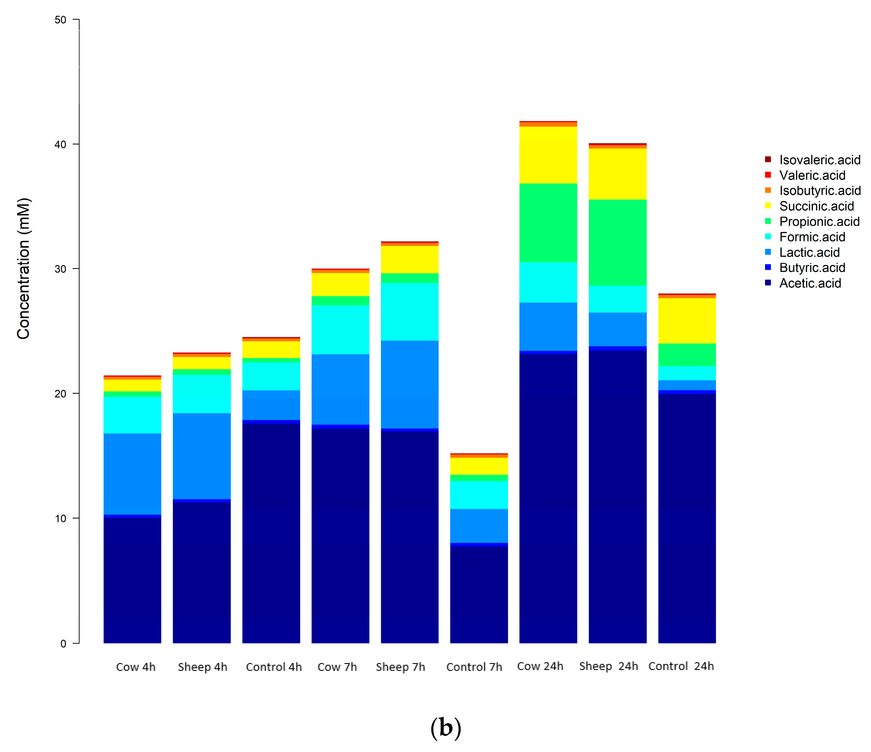 Nutrients 12 01802 g006b