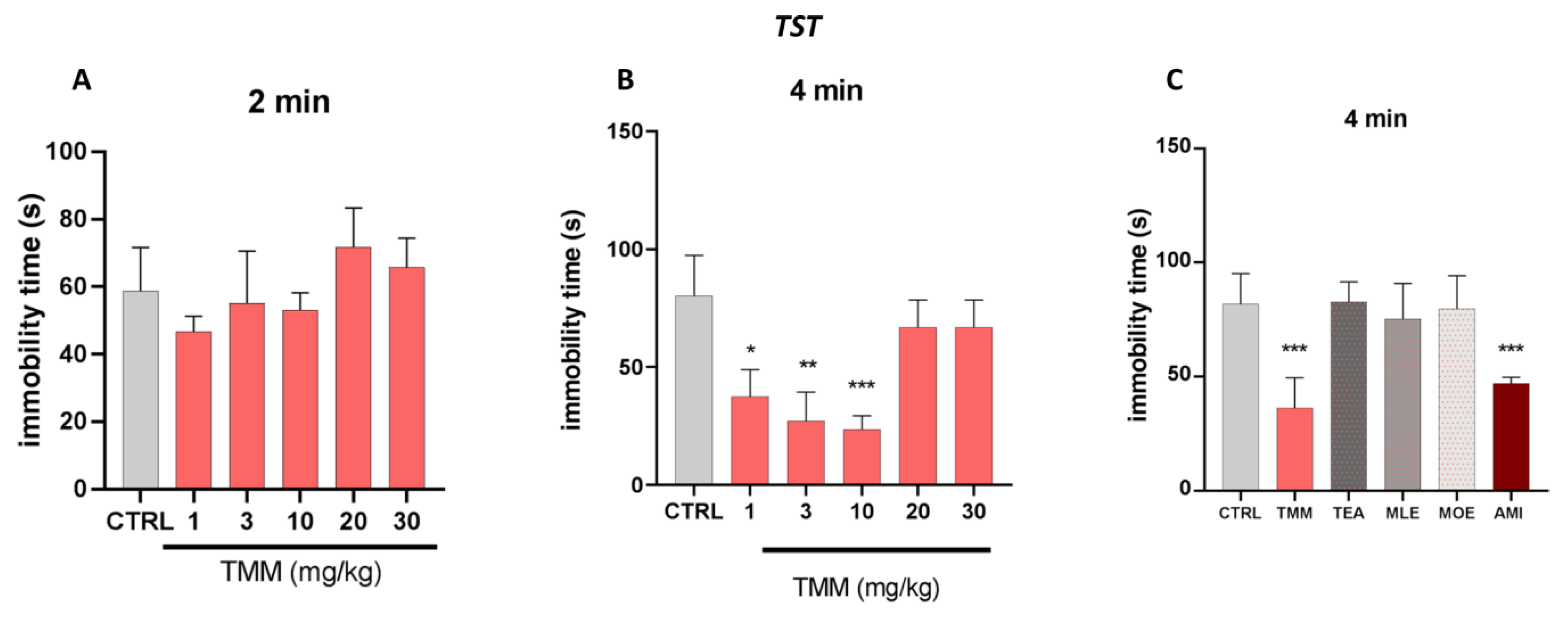 Nutrients 12 01803 g003