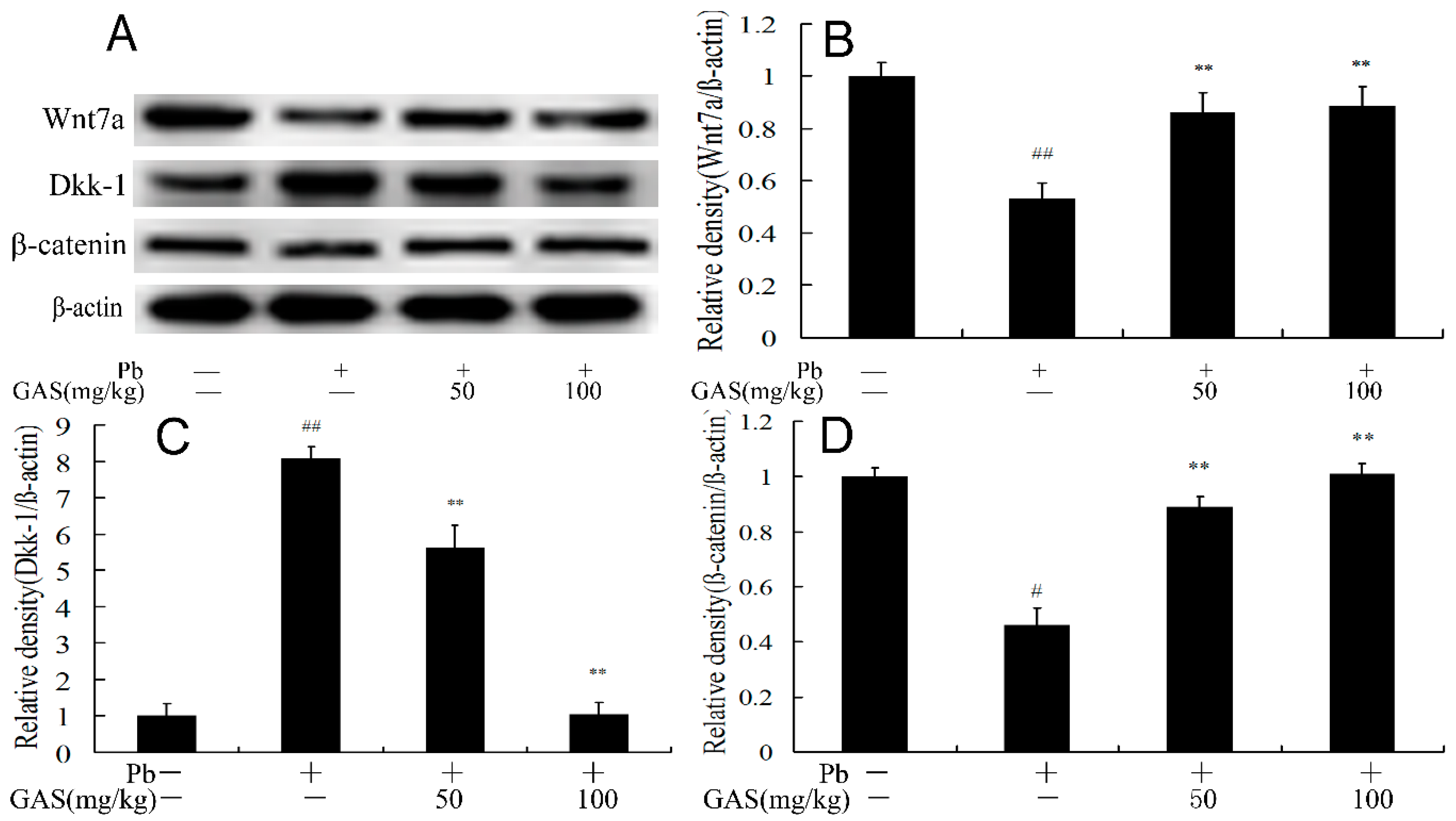 Nutrients 12 01805 g002