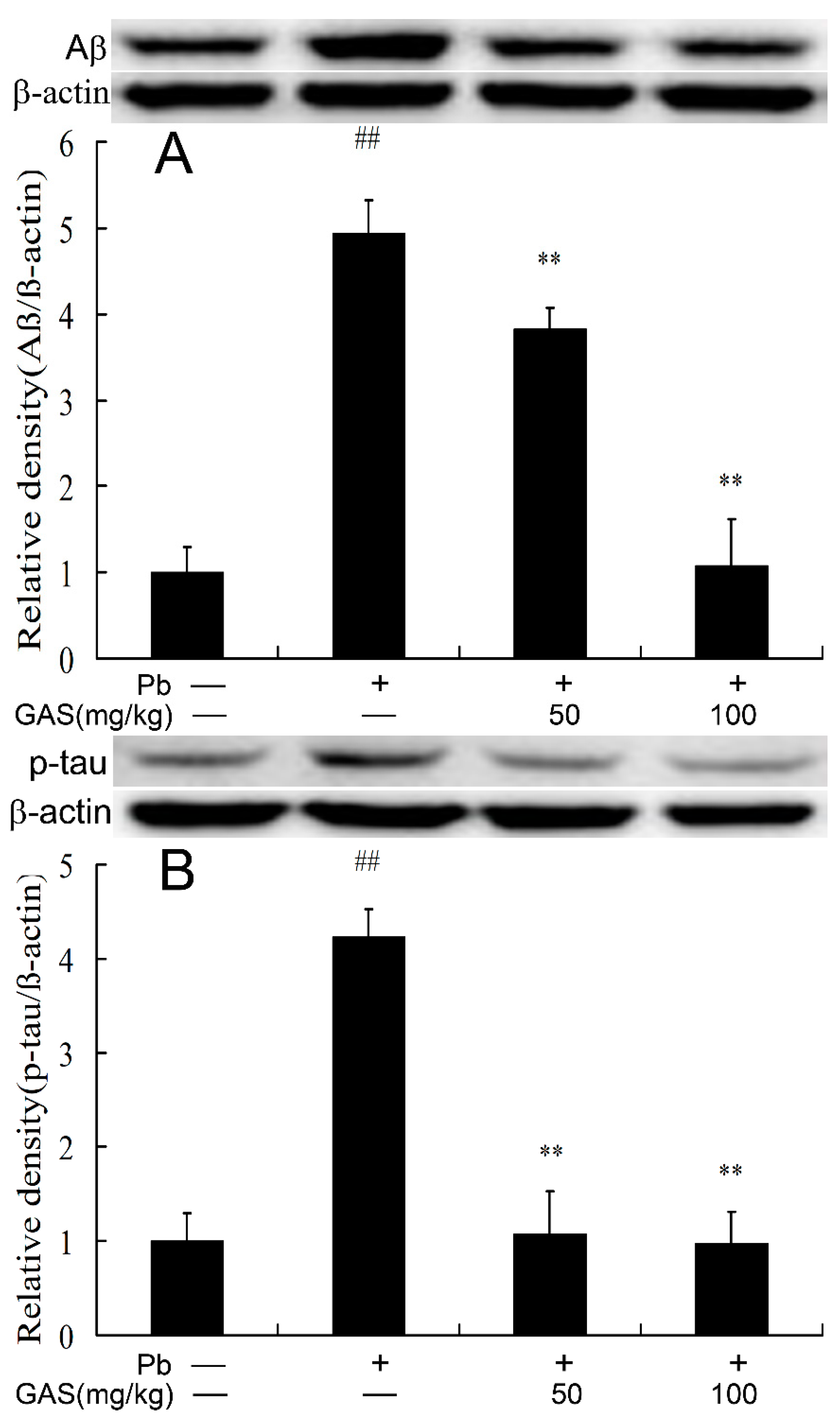 Nutrients 12 01805 g007