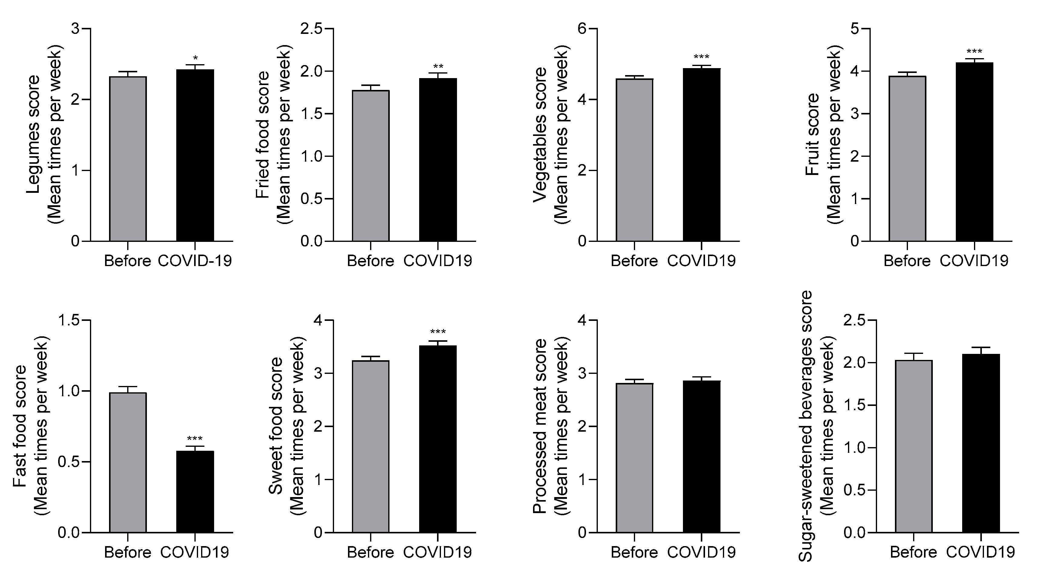 Nutrients 12 01807 g001