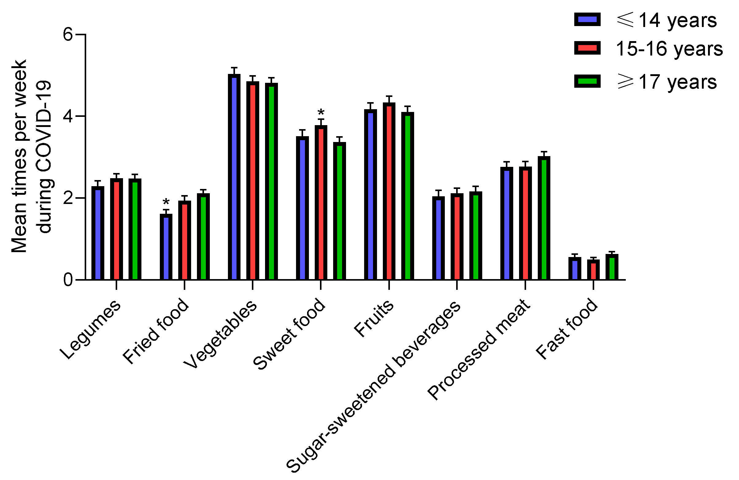 Nutrients 12 01807 g004